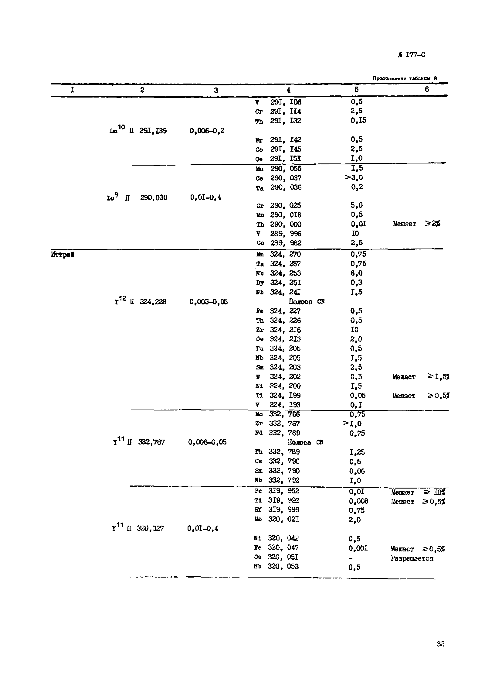 Инструкция НСАМ 177-С