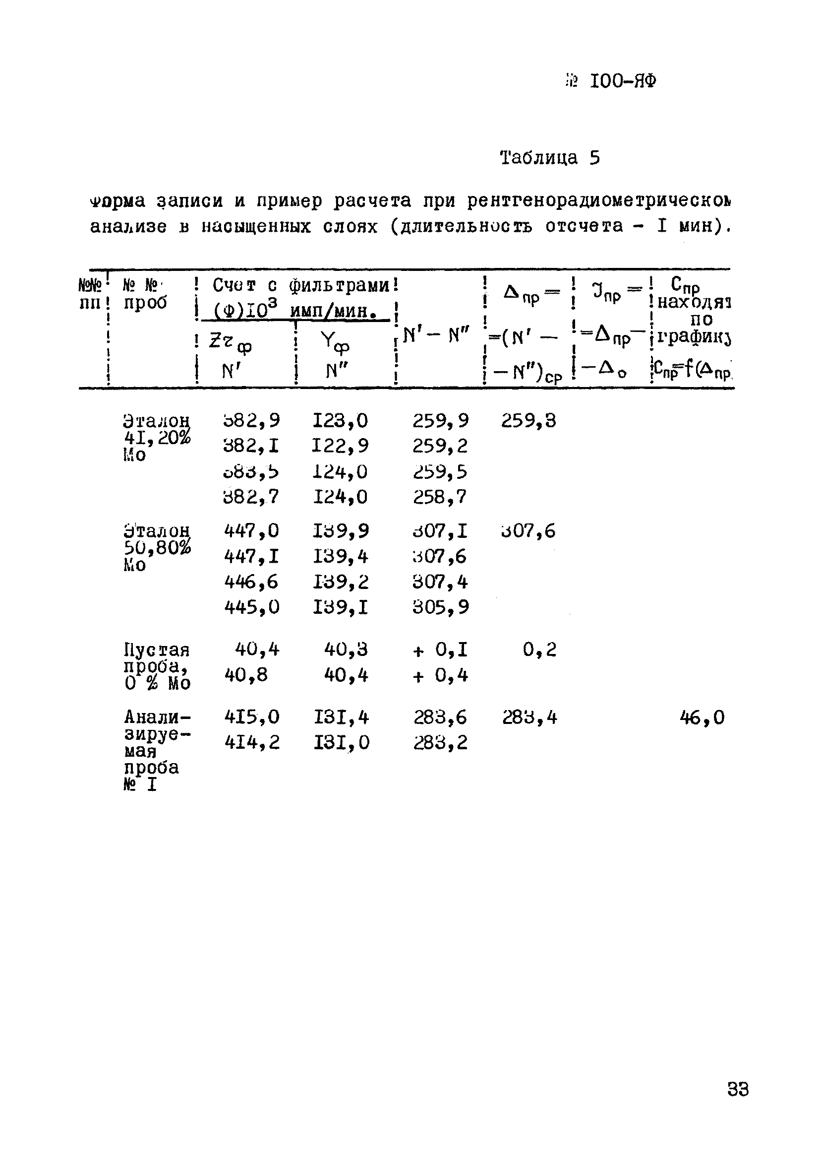 Инструкция НСАМ 100-ЯФ