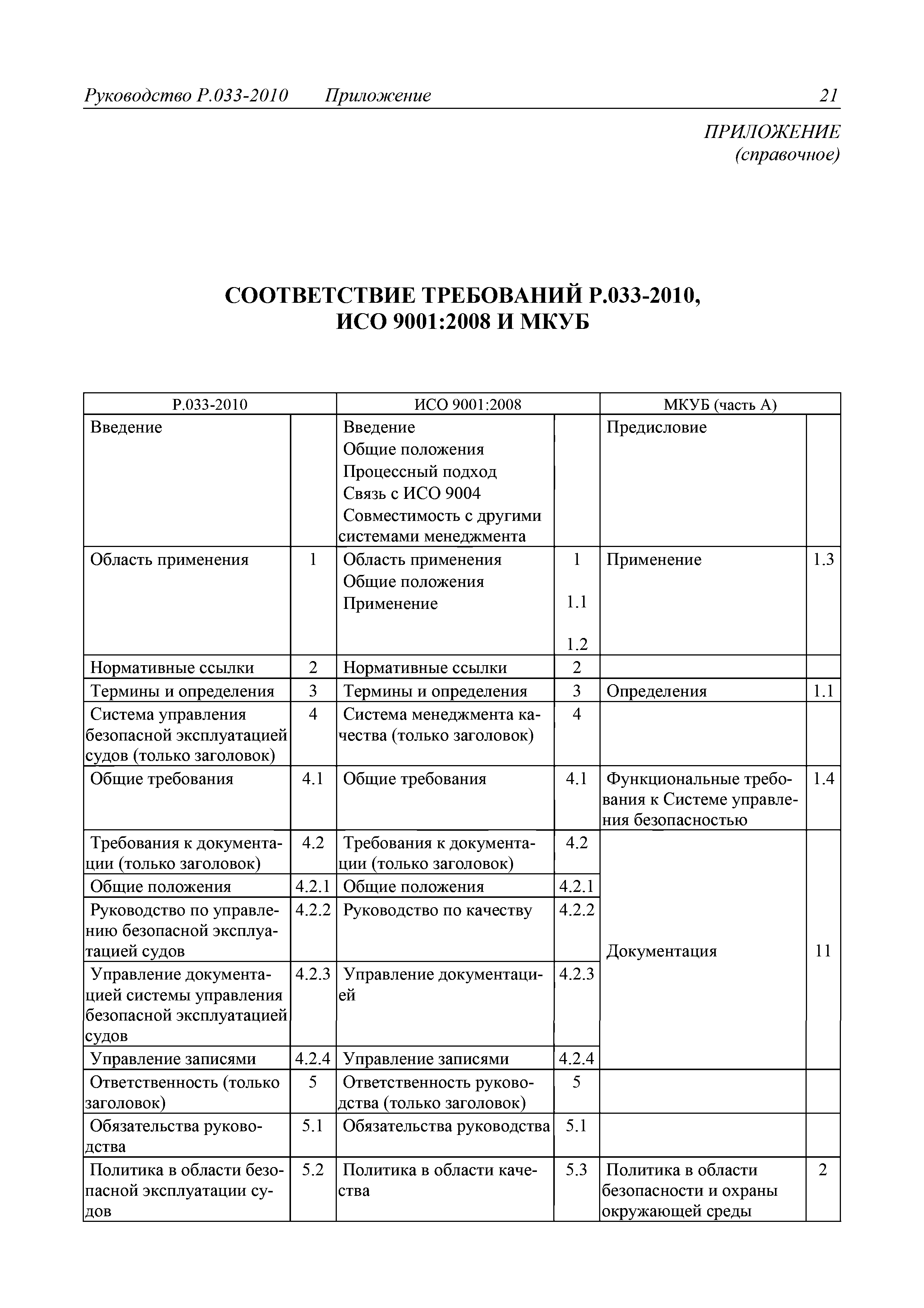 Руководство Р.033-2010