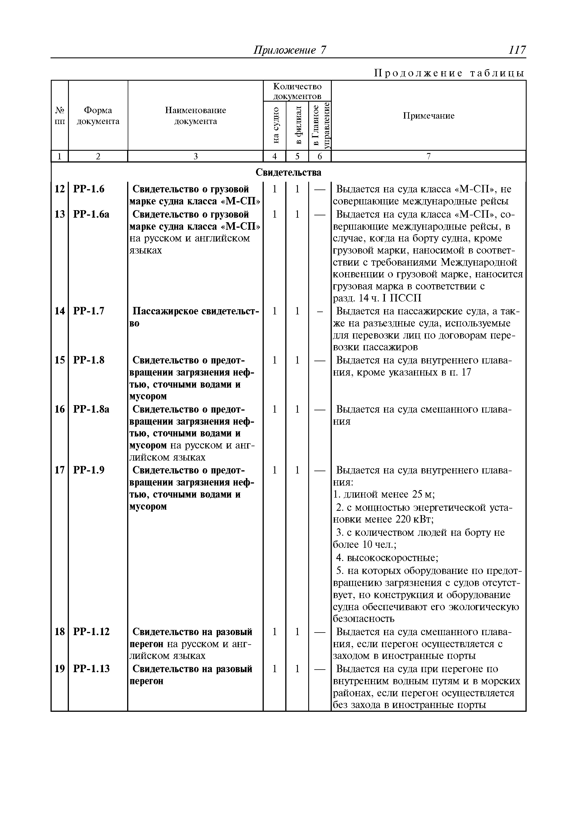 Руководство Р.035-2010