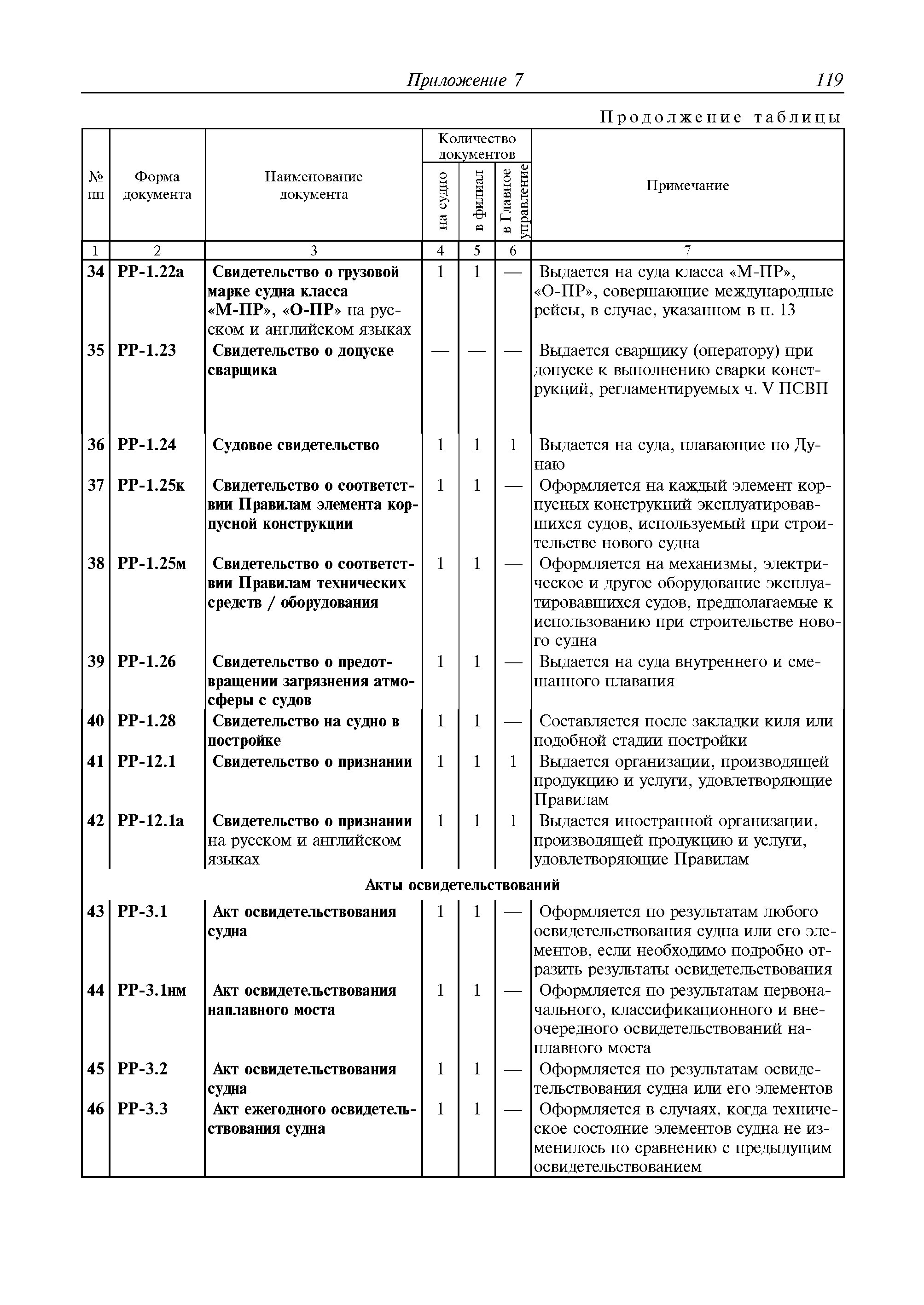 Руководство Р.035-2010