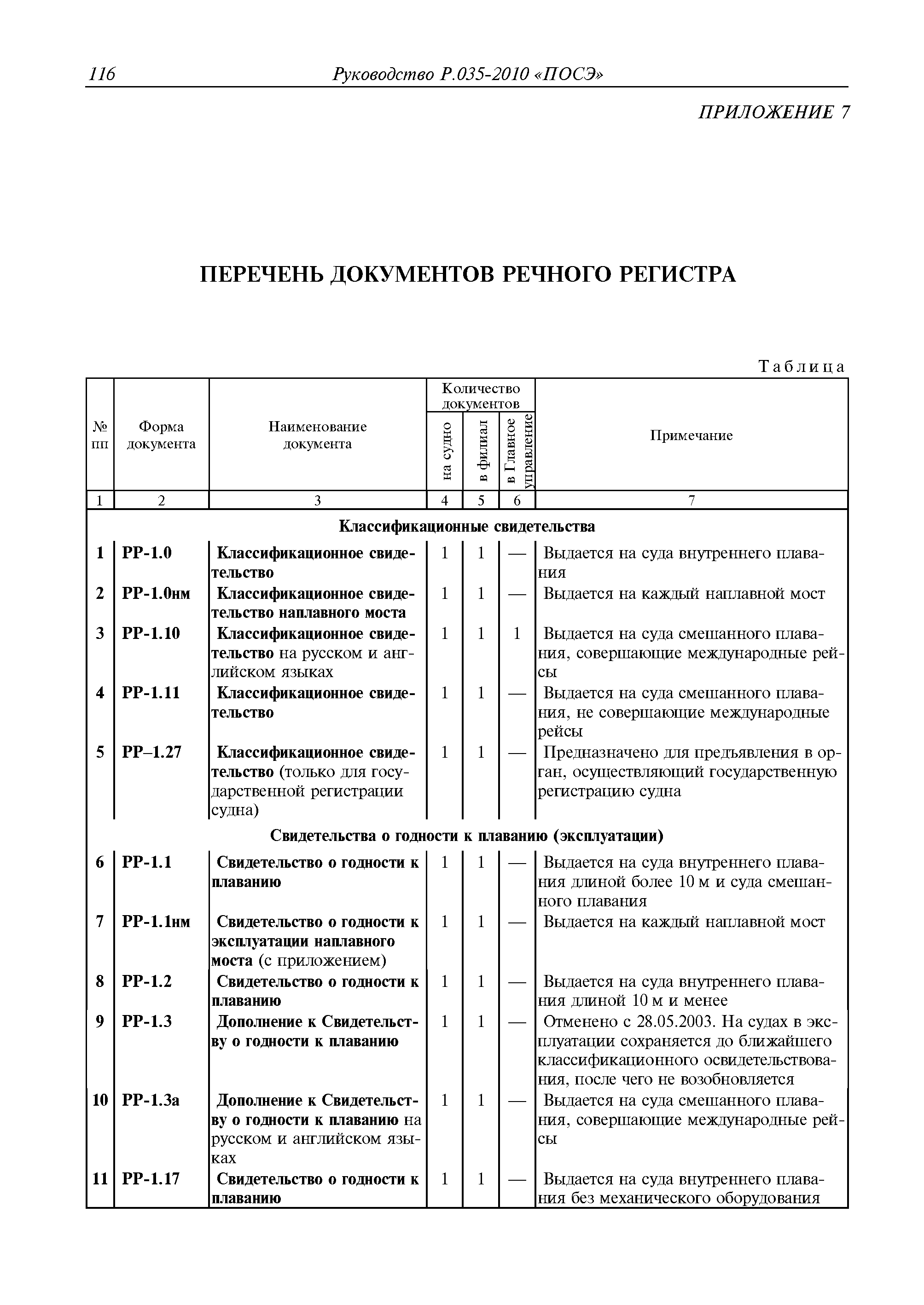 Руководство Р.035-2010