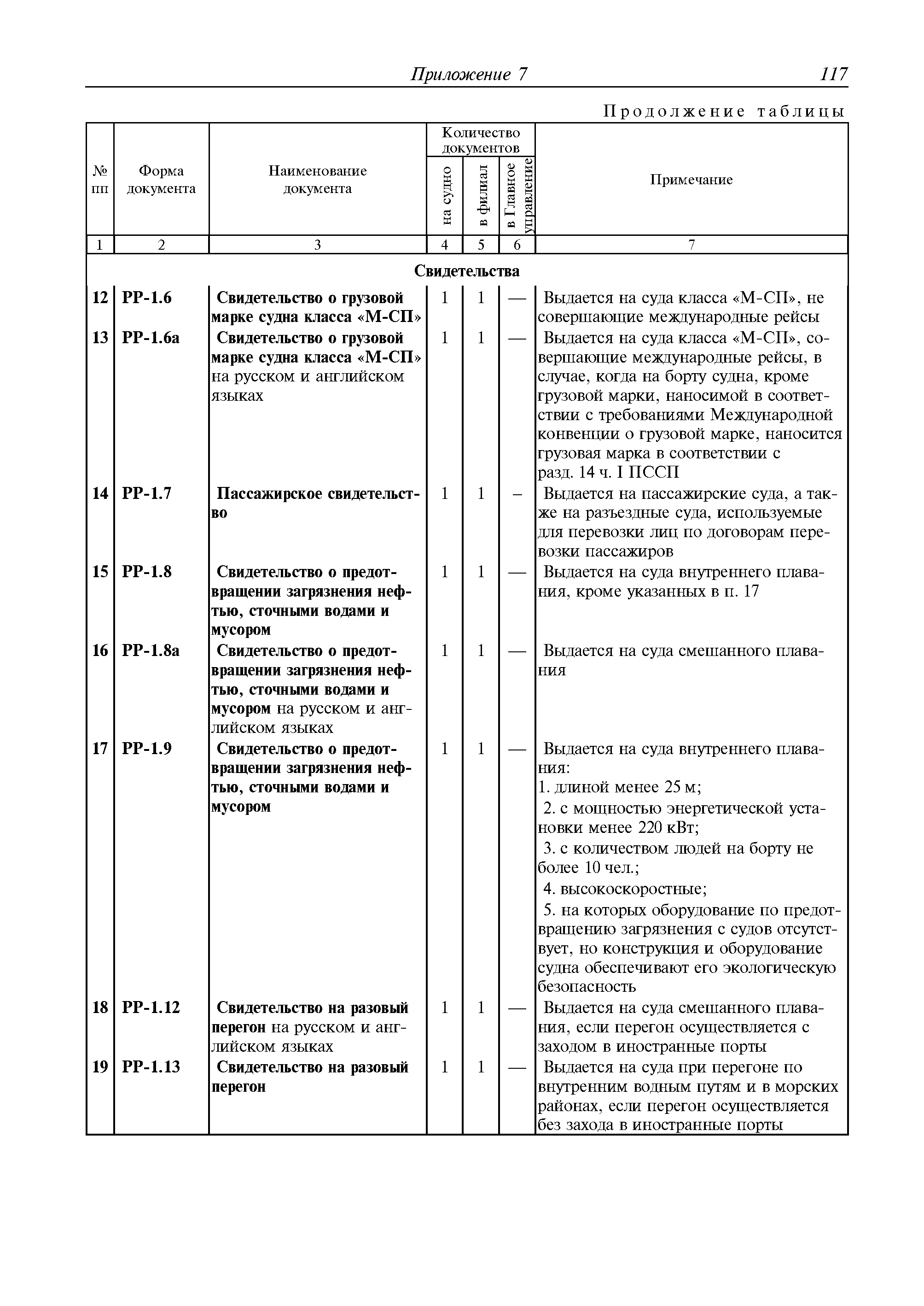 Руководство Р.035-2010