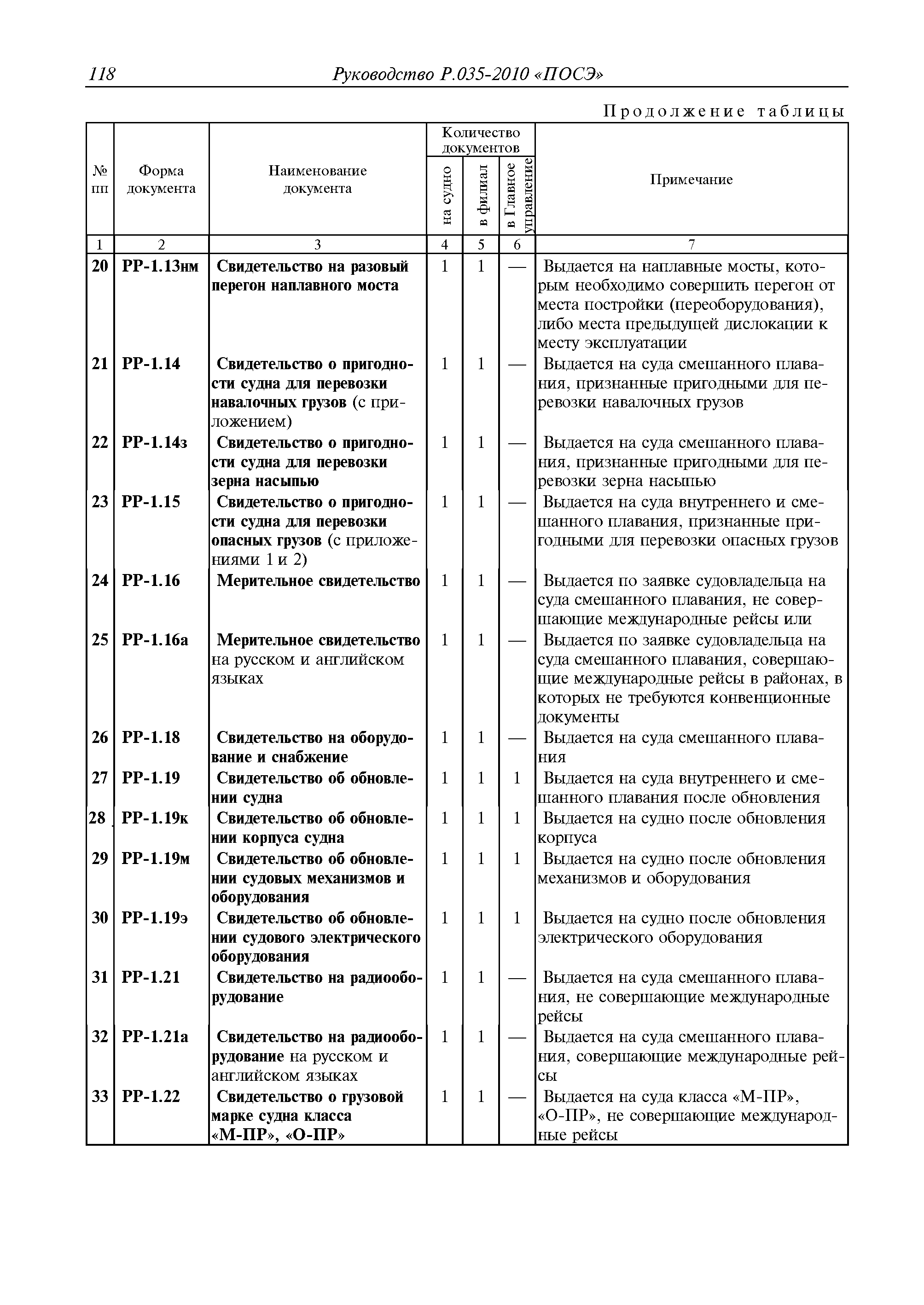 Руководство Р.035-2010