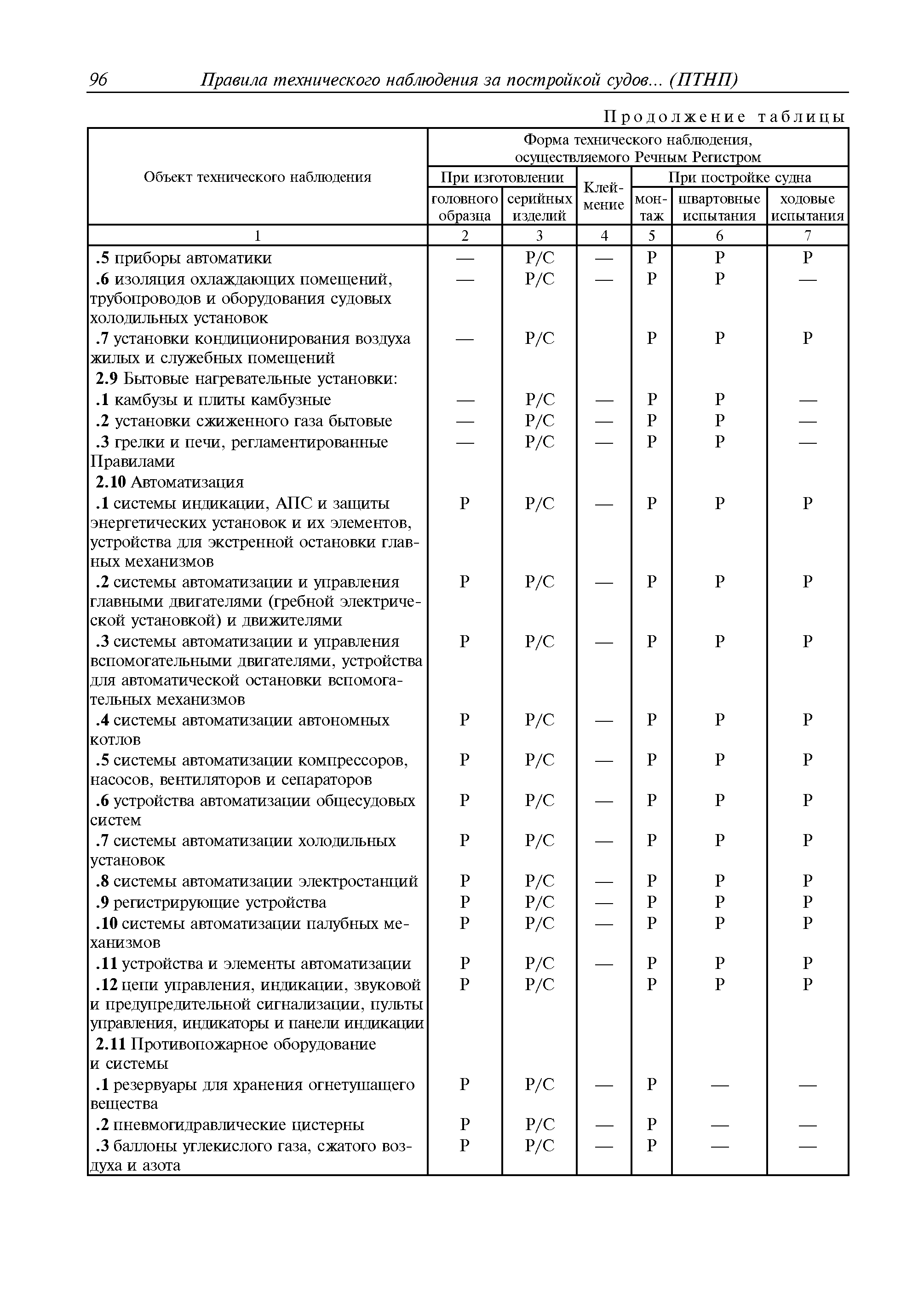 Руководство Р.036-2010