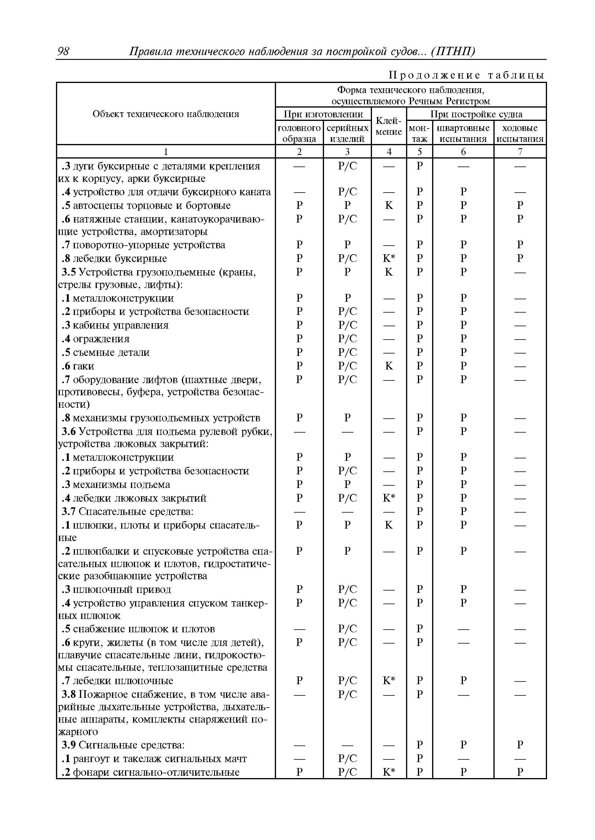 Руководство Р.036-2010