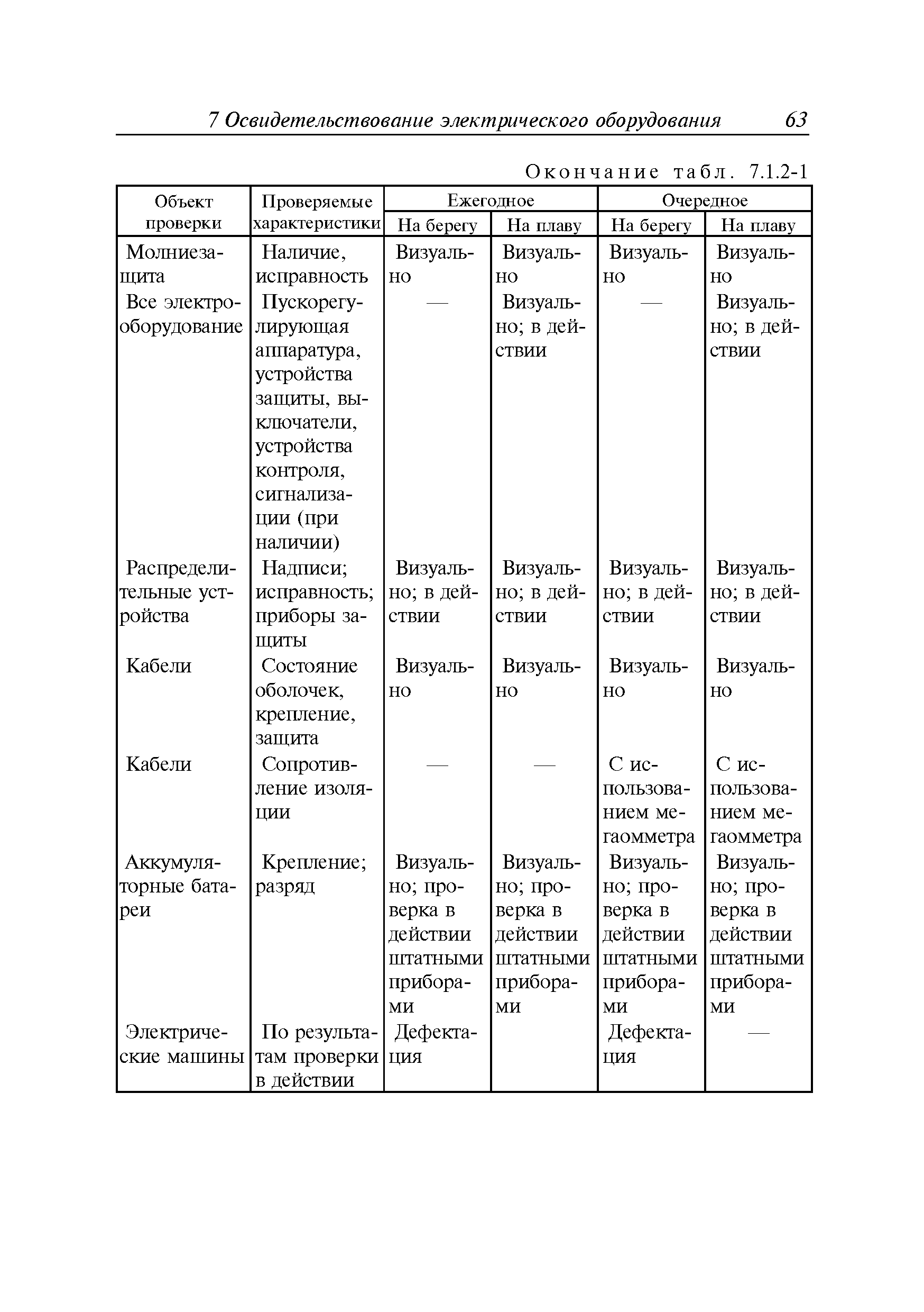 Руководство Р.039-2013