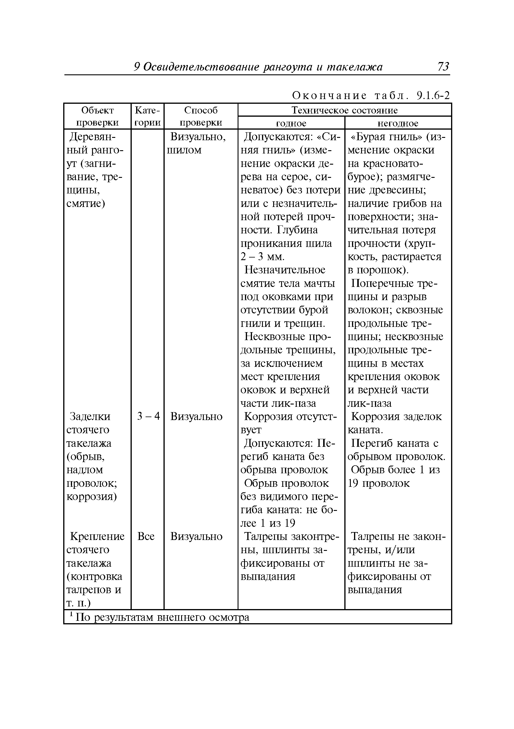 Руководство Р.039-2013