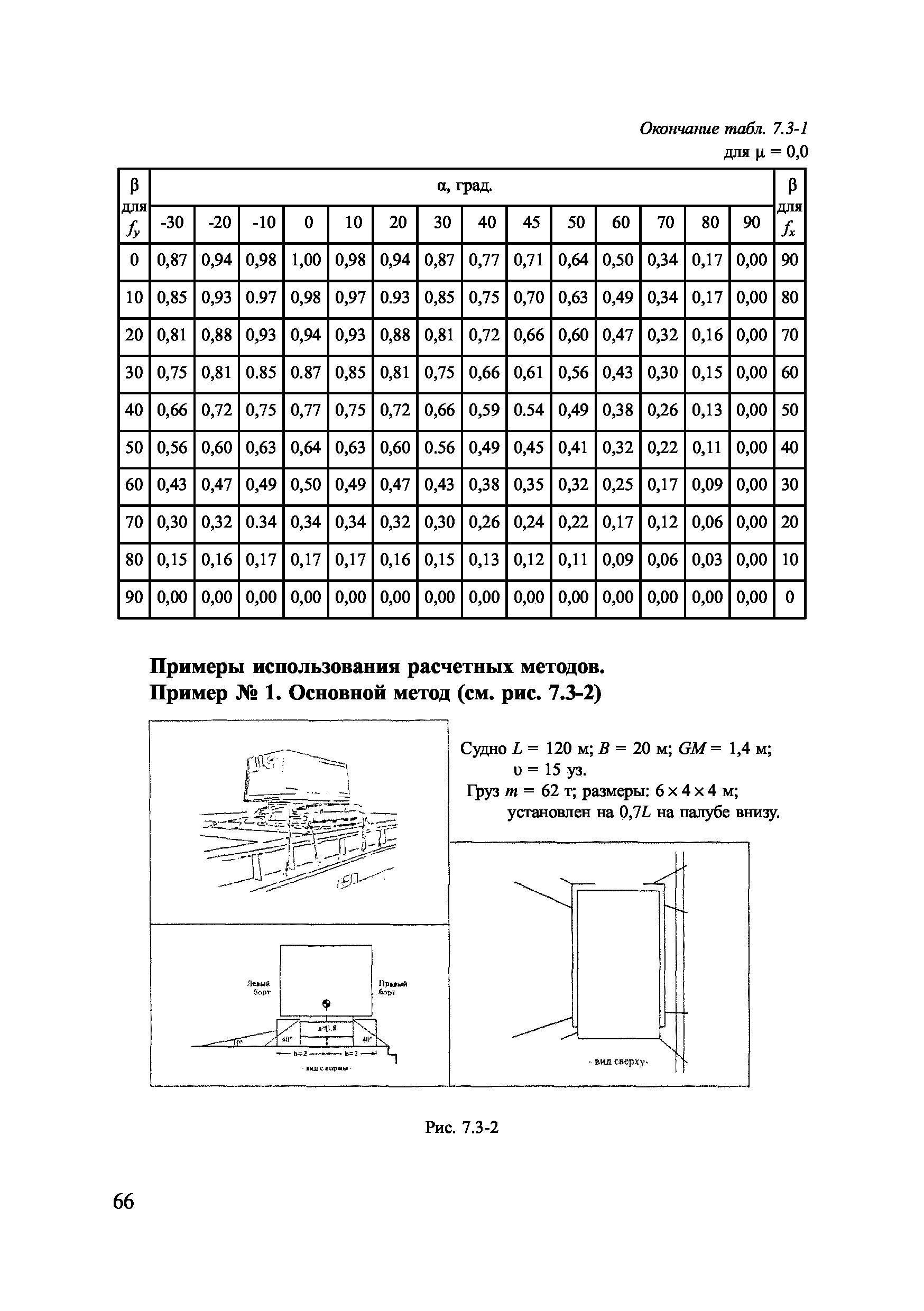 НД 2-030101-008