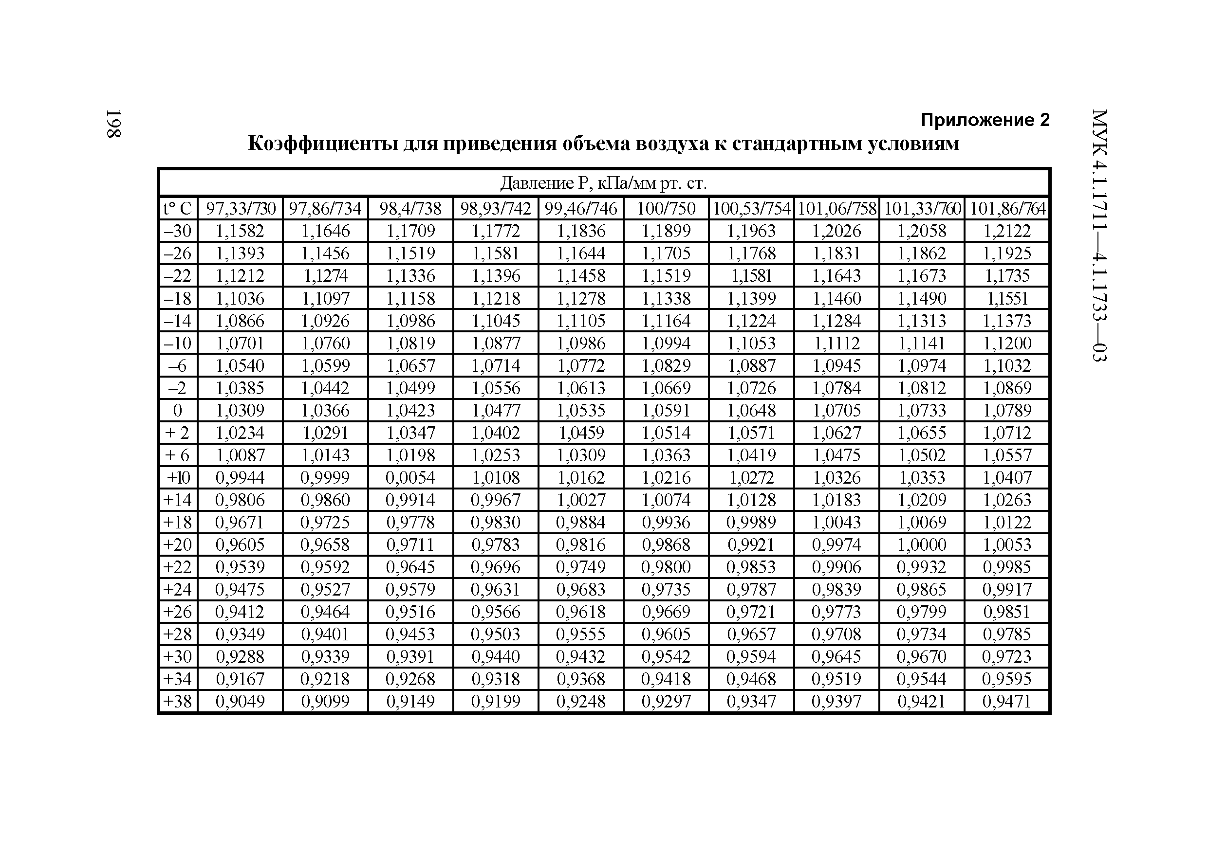 МУК 4.1.1723-03