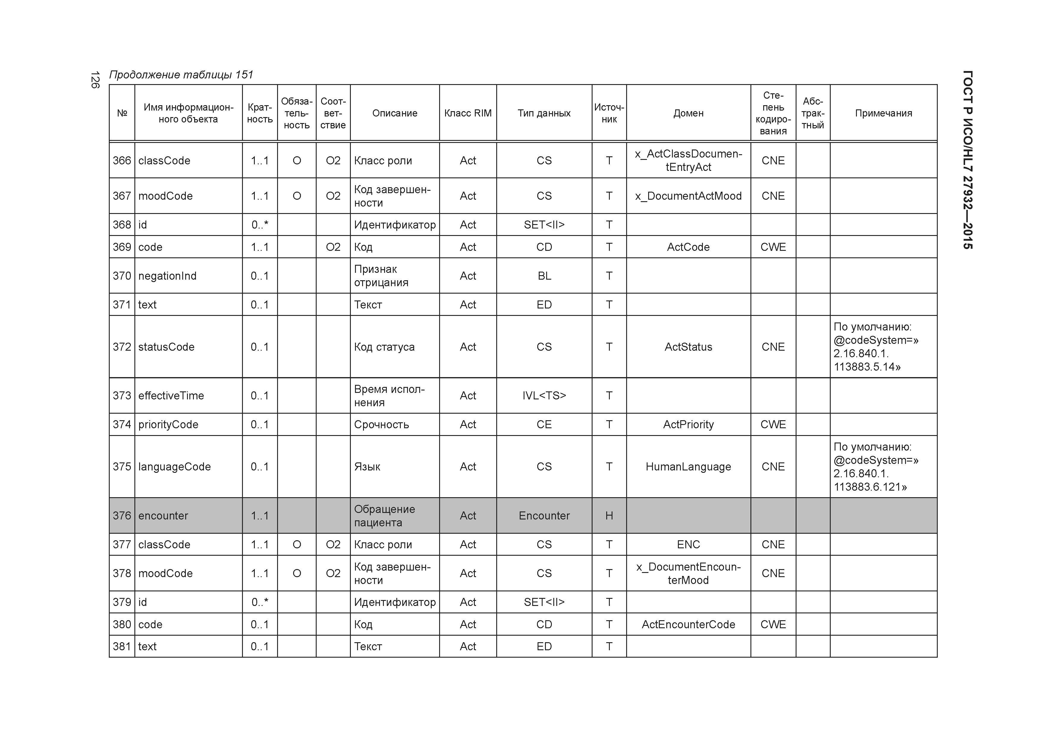 ГОСТ Р ИСО/HL7 27932-2015