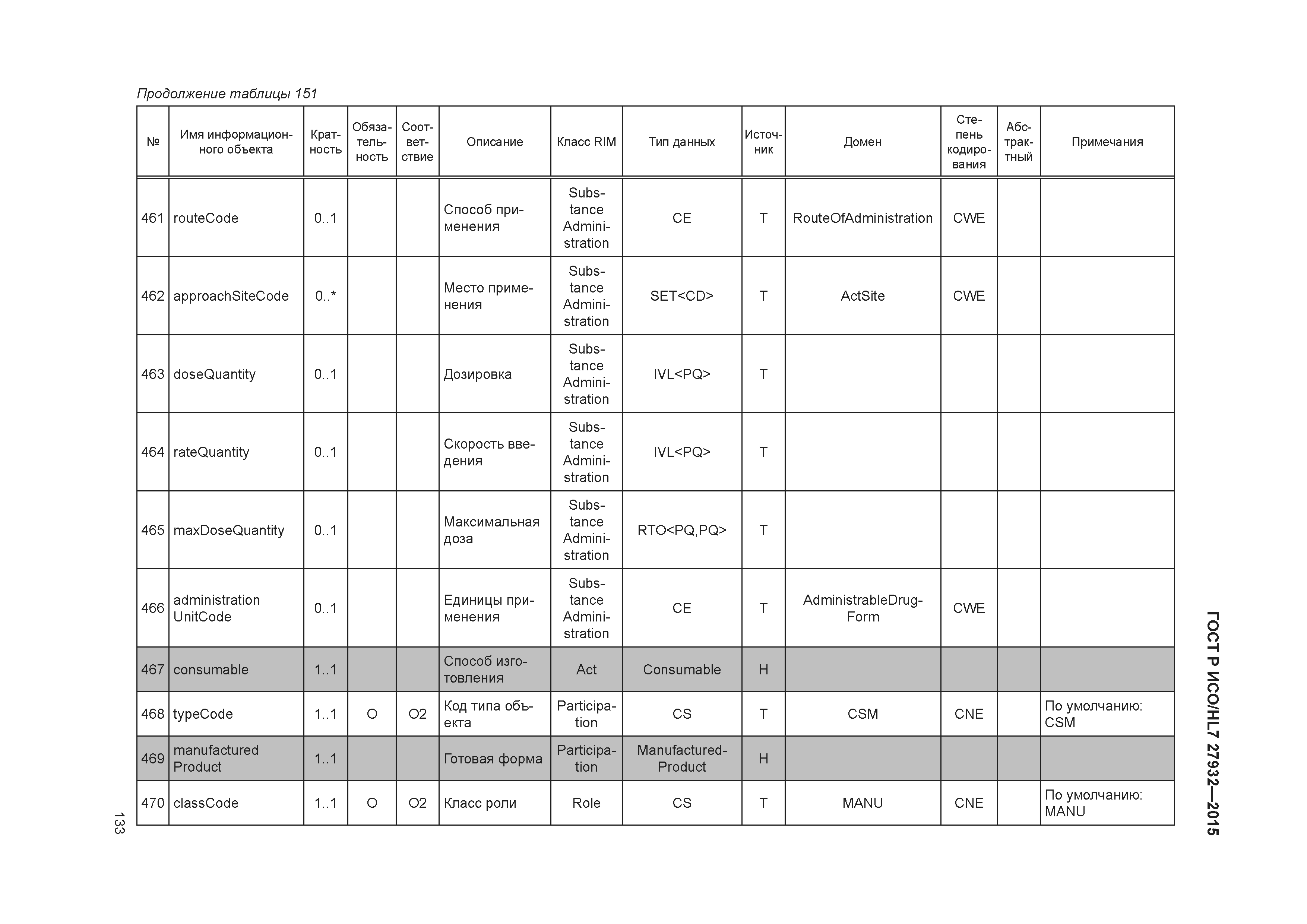 ГОСТ Р ИСО/HL7 27932-2015