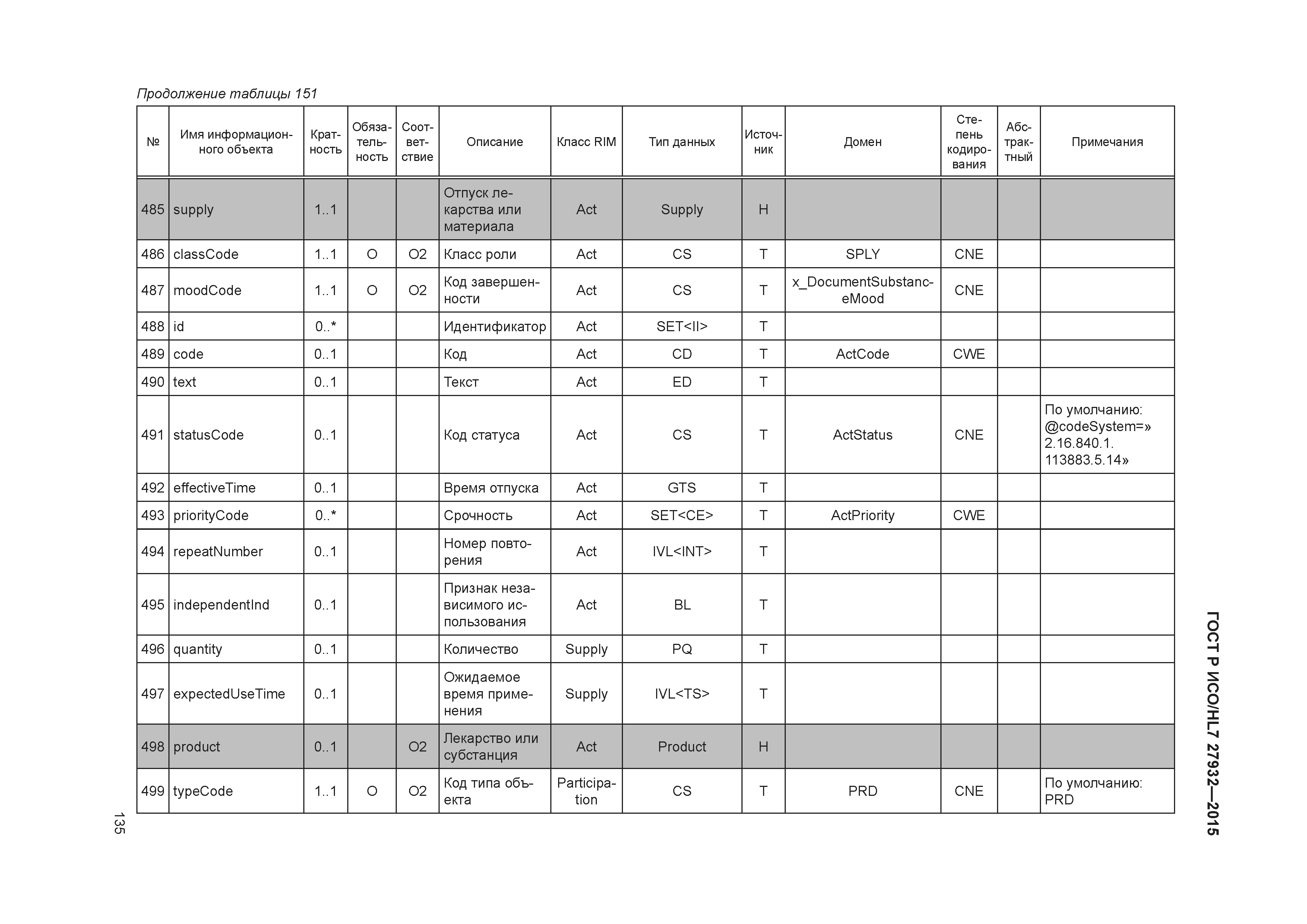 ГОСТ Р ИСО/HL7 27932-2015