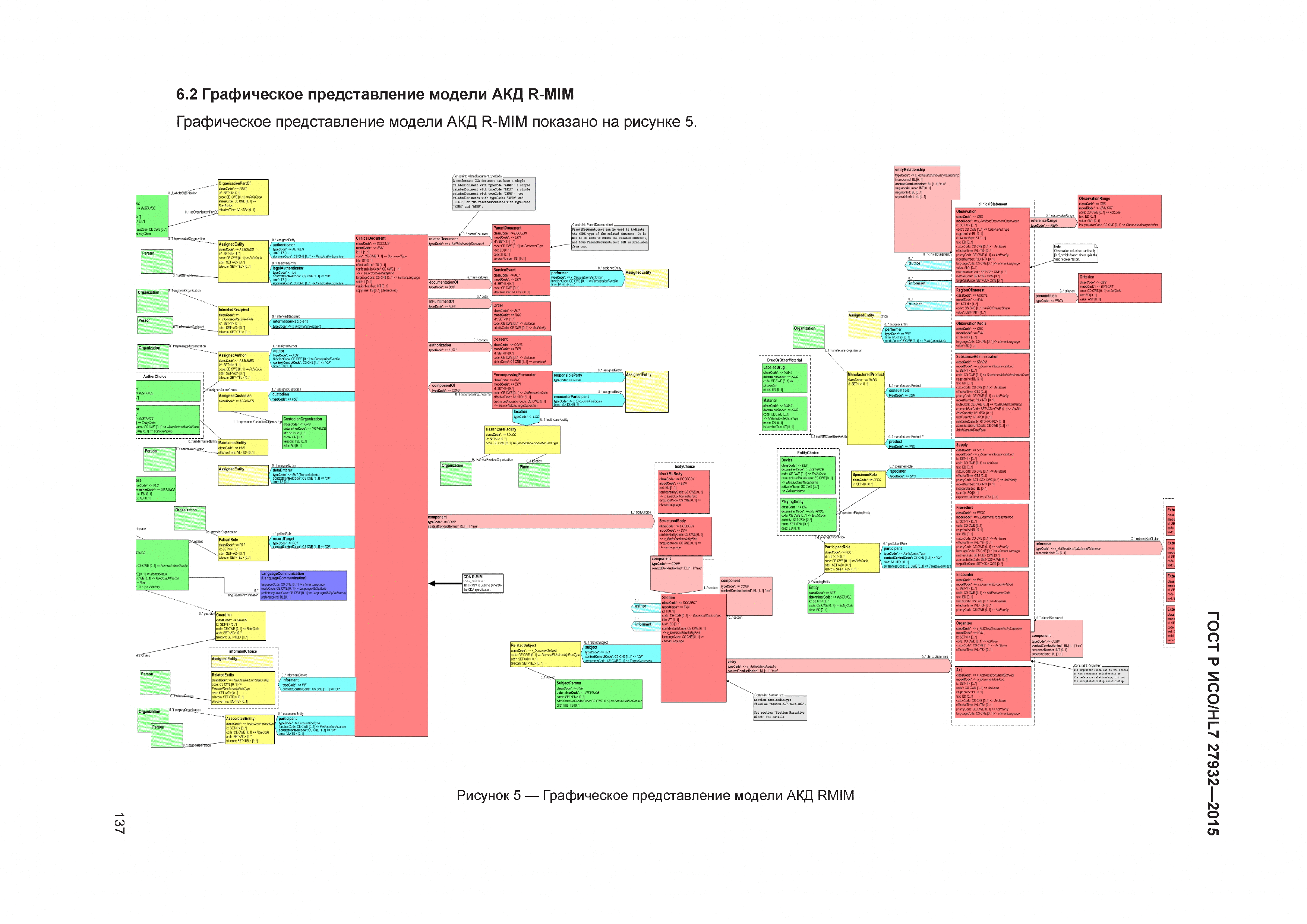 ГОСТ Р ИСО/HL7 27932-2015