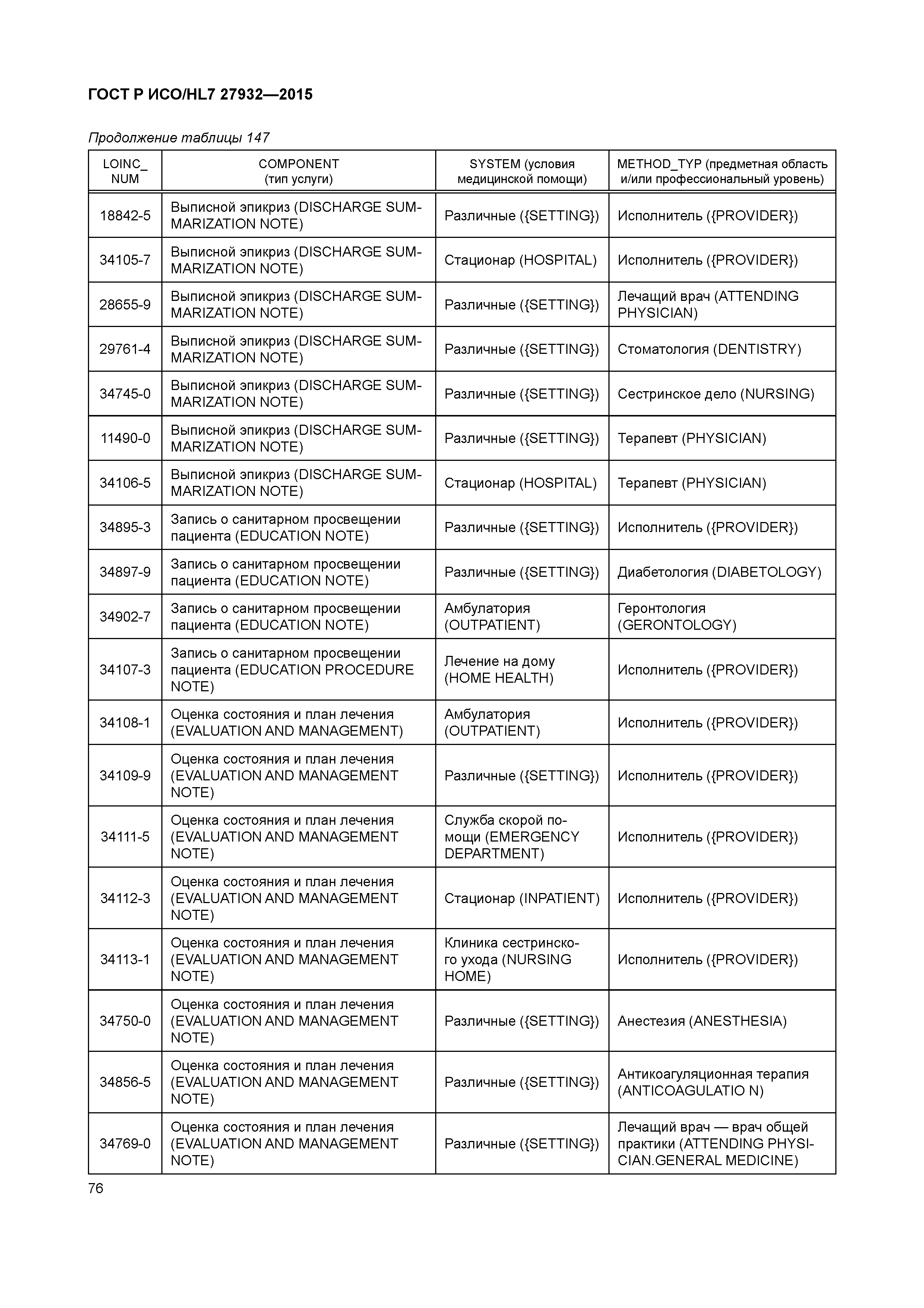 ГОСТ Р ИСО/HL7 27932-2015