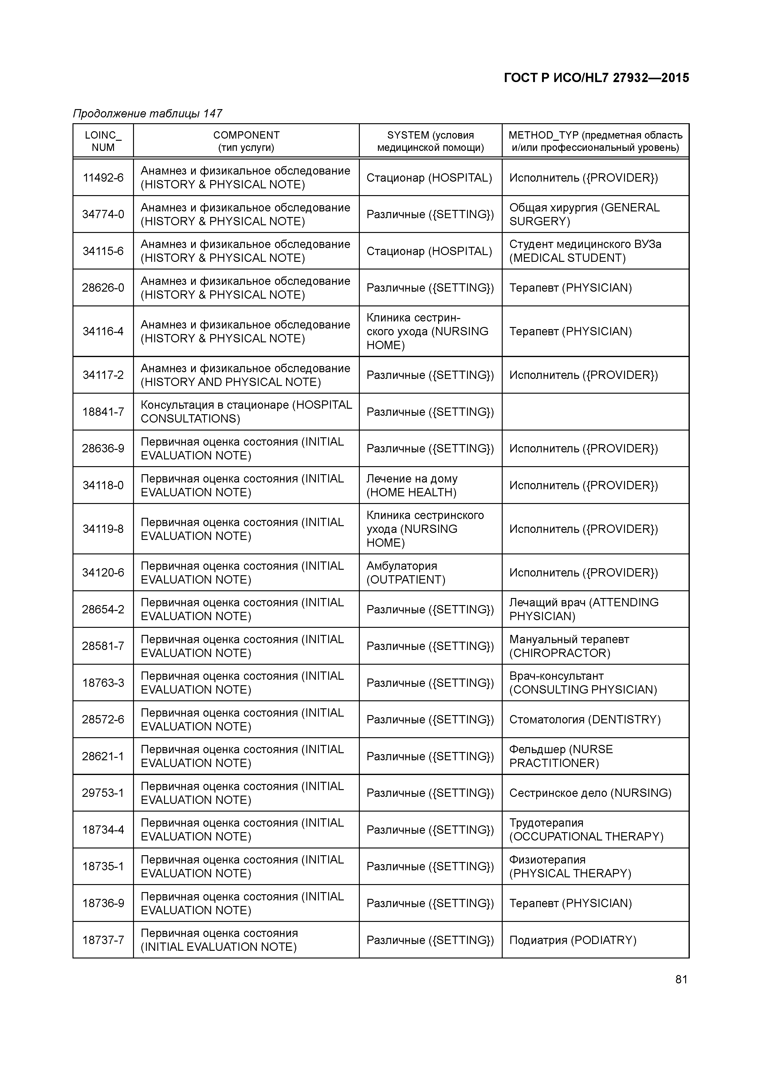 ГОСТ Р ИСО/HL7 27932-2015