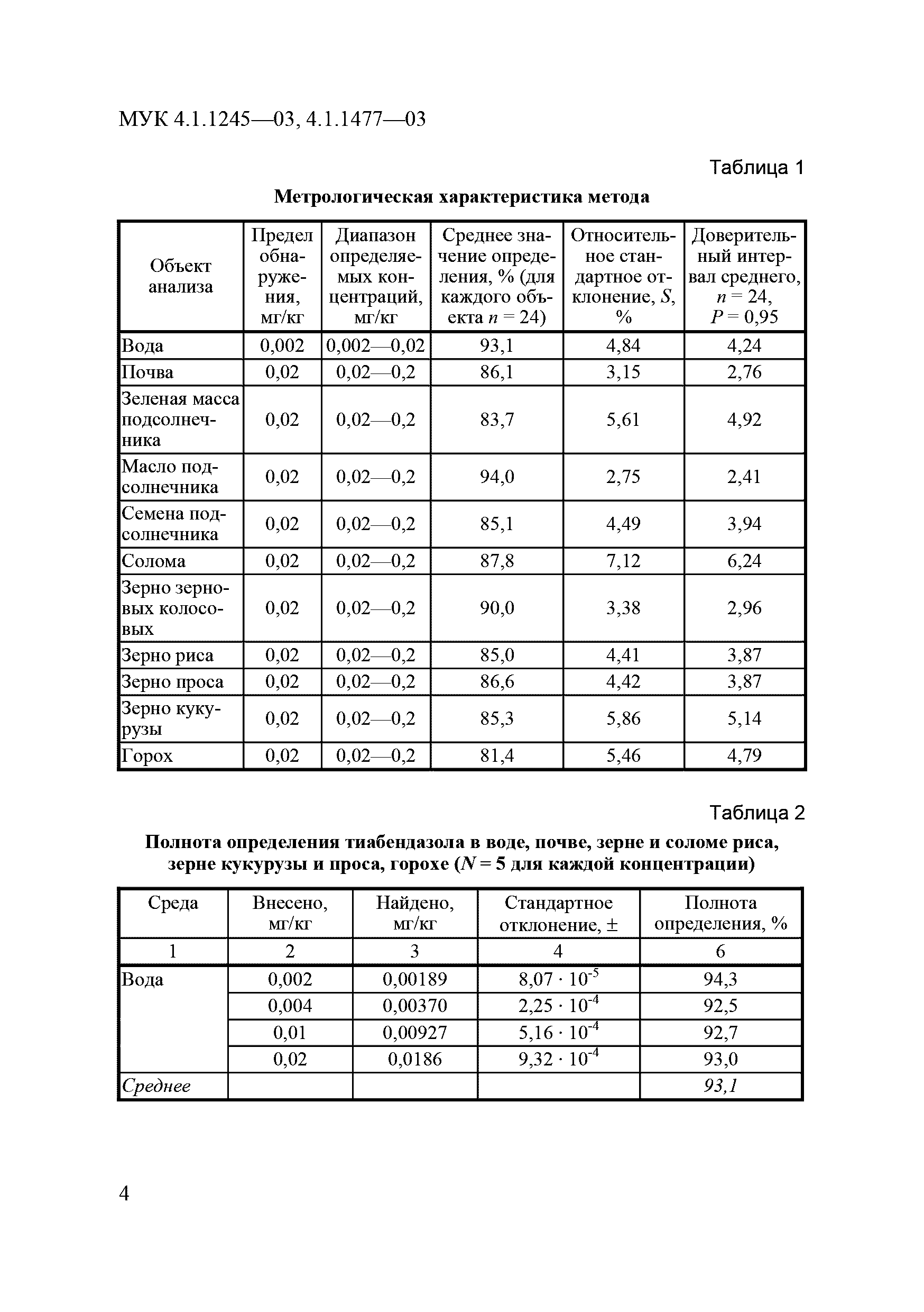 МУК 4.1.1477-03