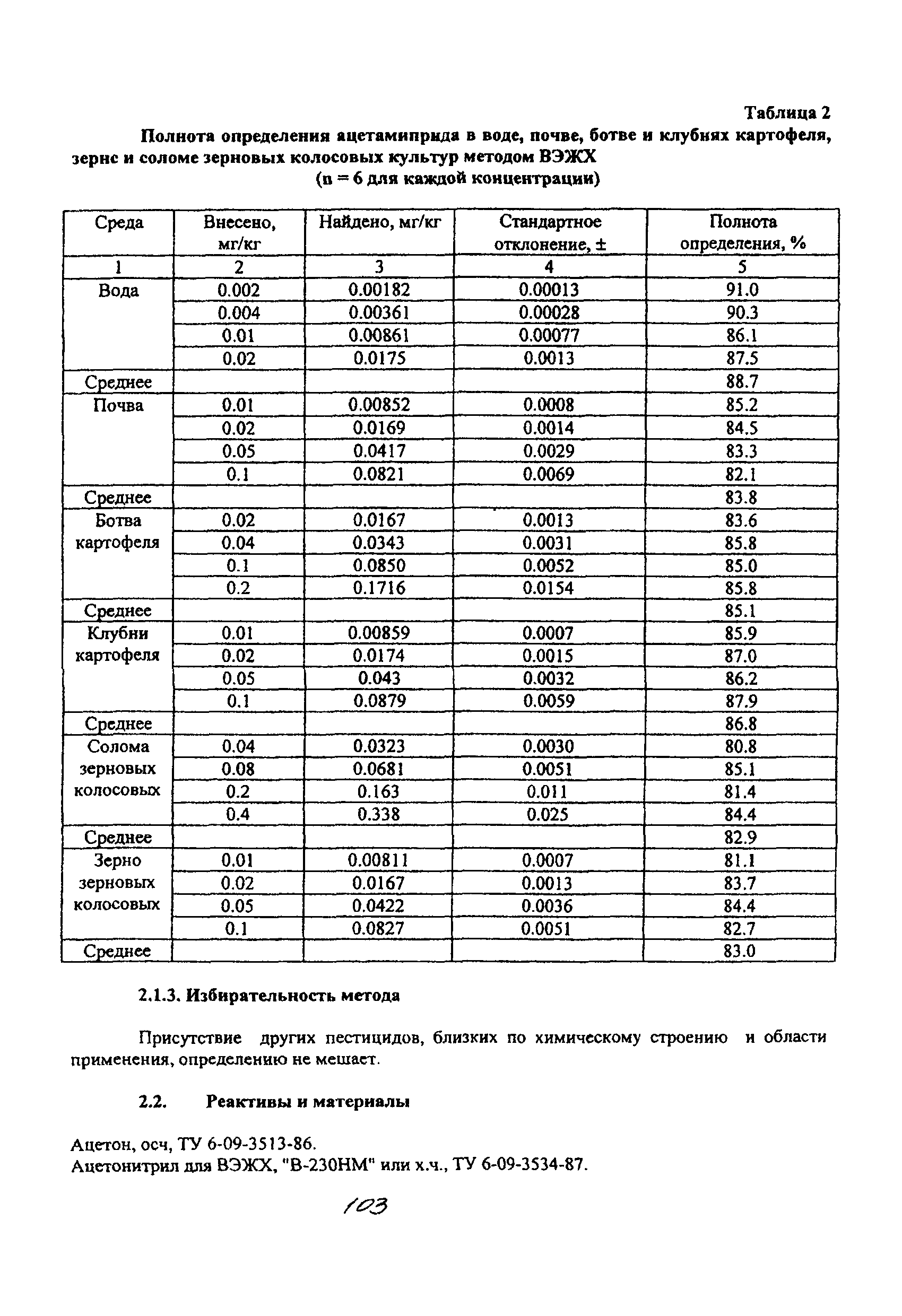 МУК 4.1.1850-04