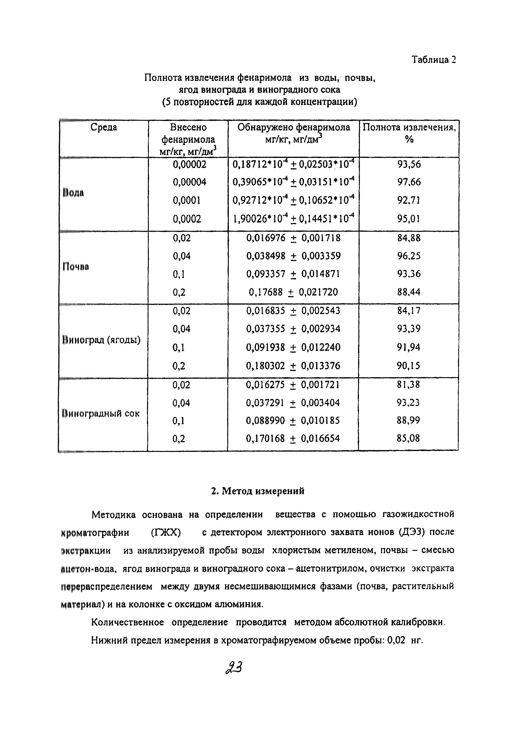 МУК 4.1.2011-05