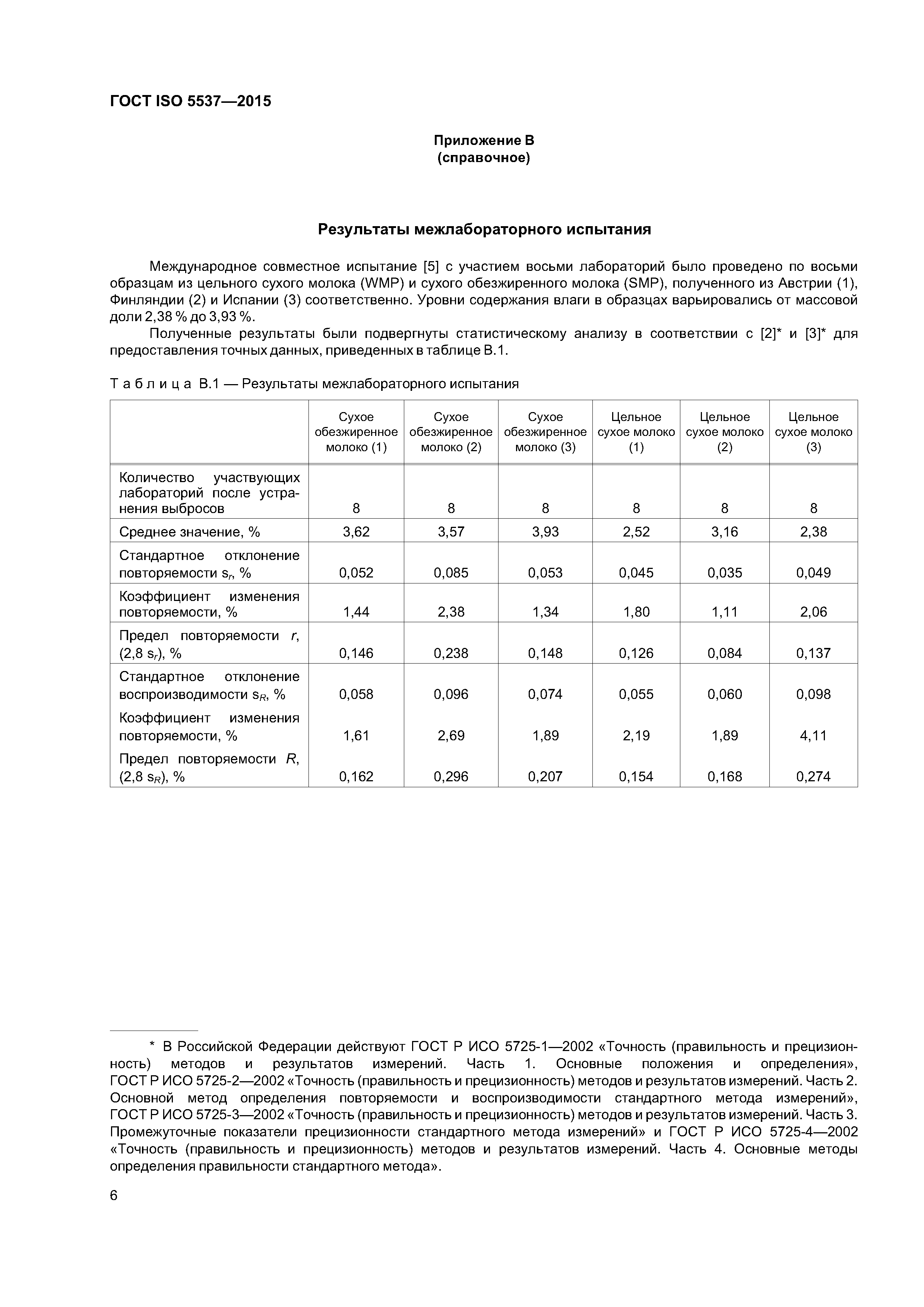 ГОСТ ISO 5537-2015