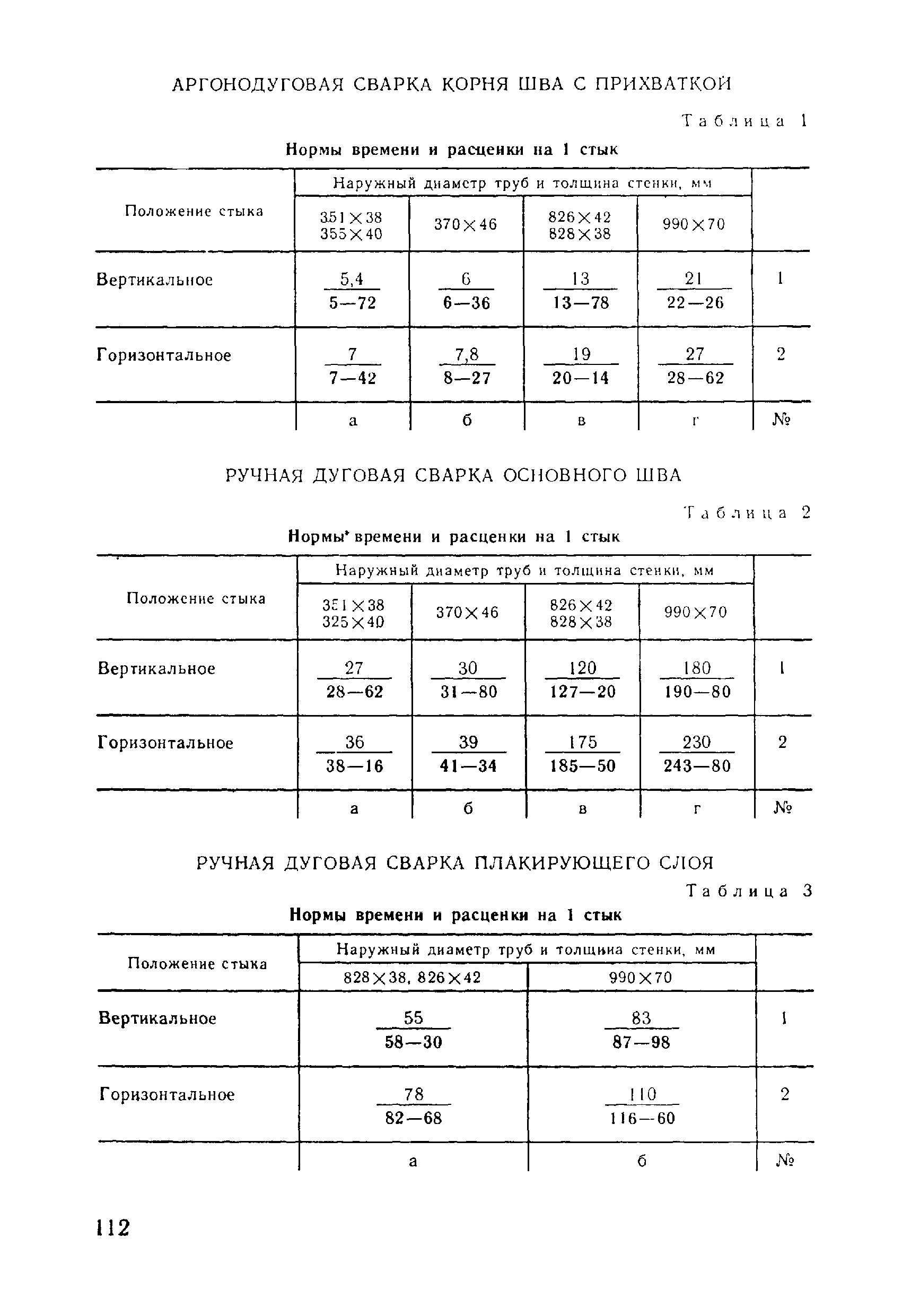 ВНиР В17-5