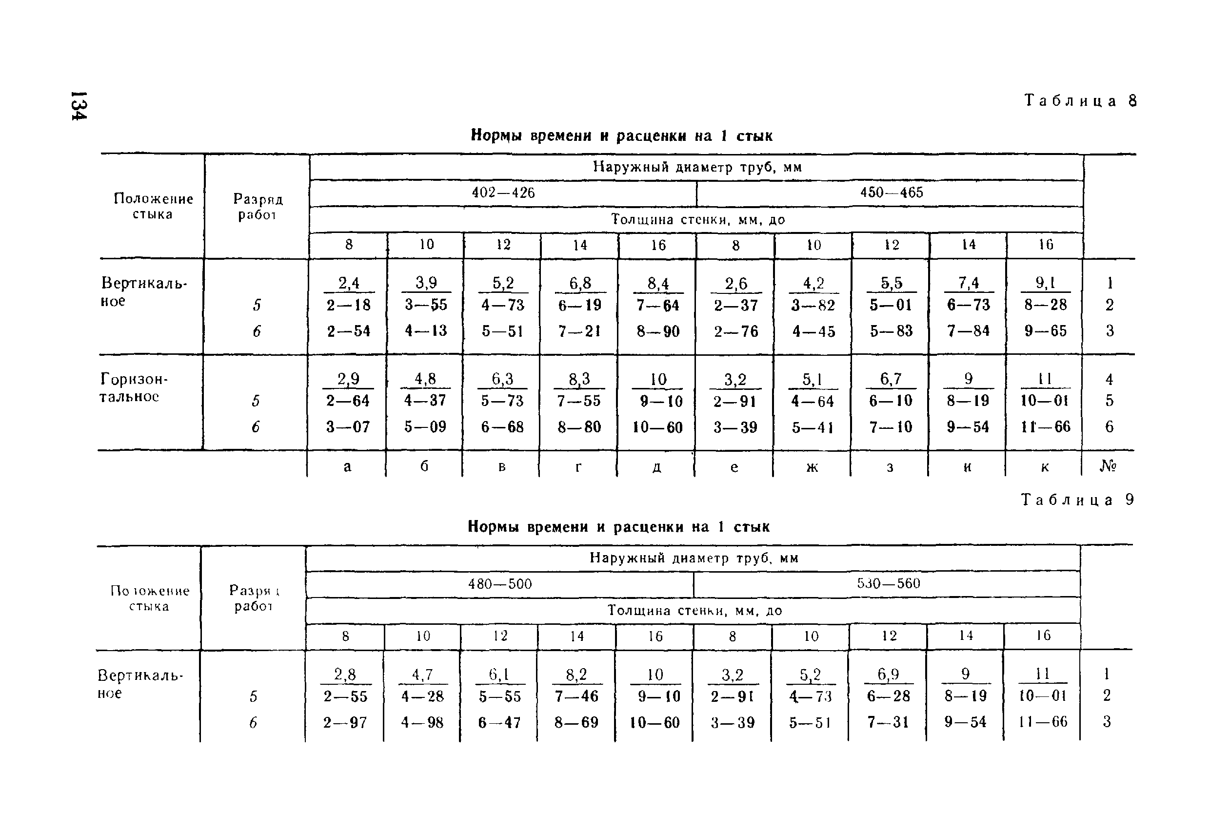 ВНиР В17-5