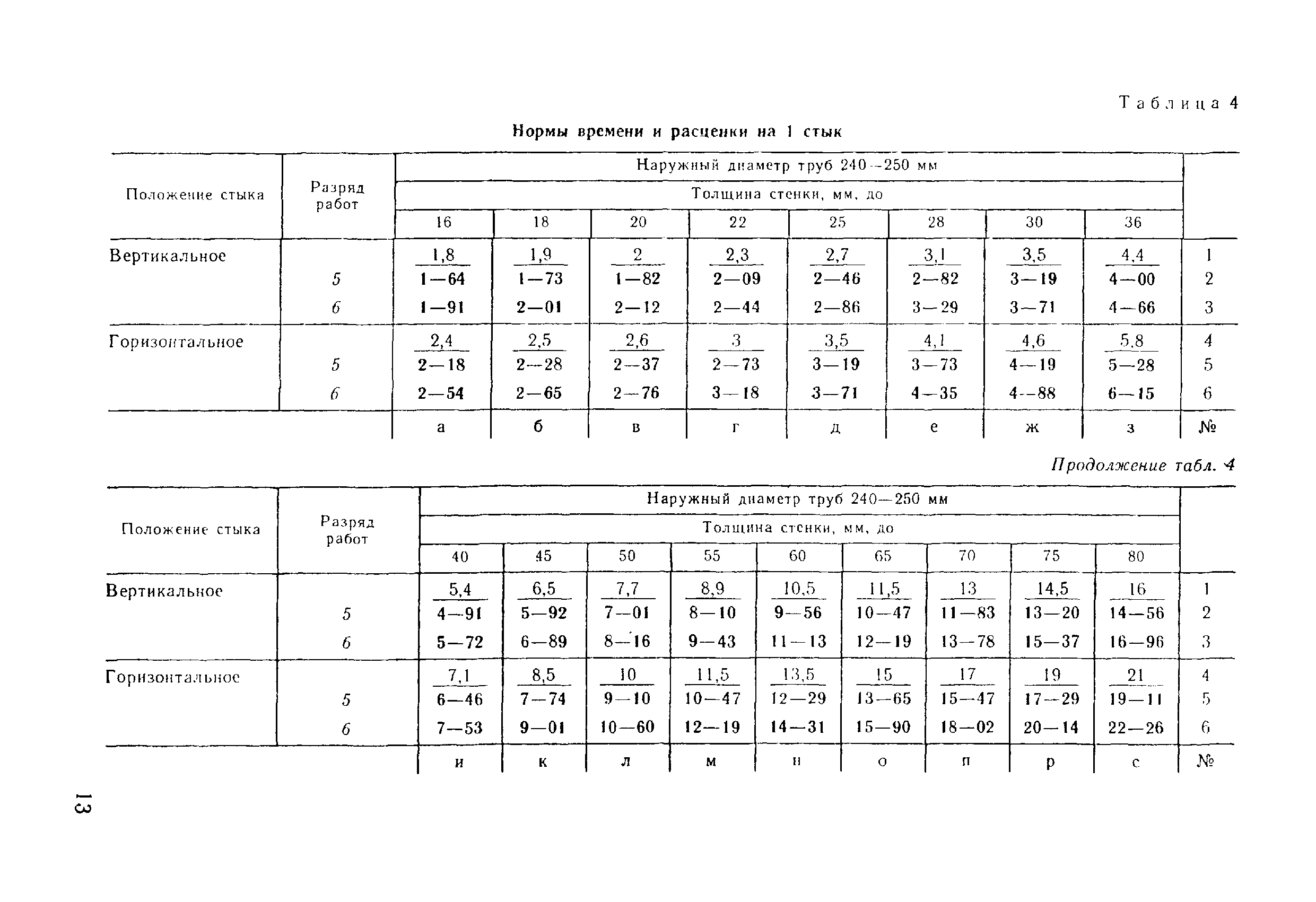 ВНиР В17-5