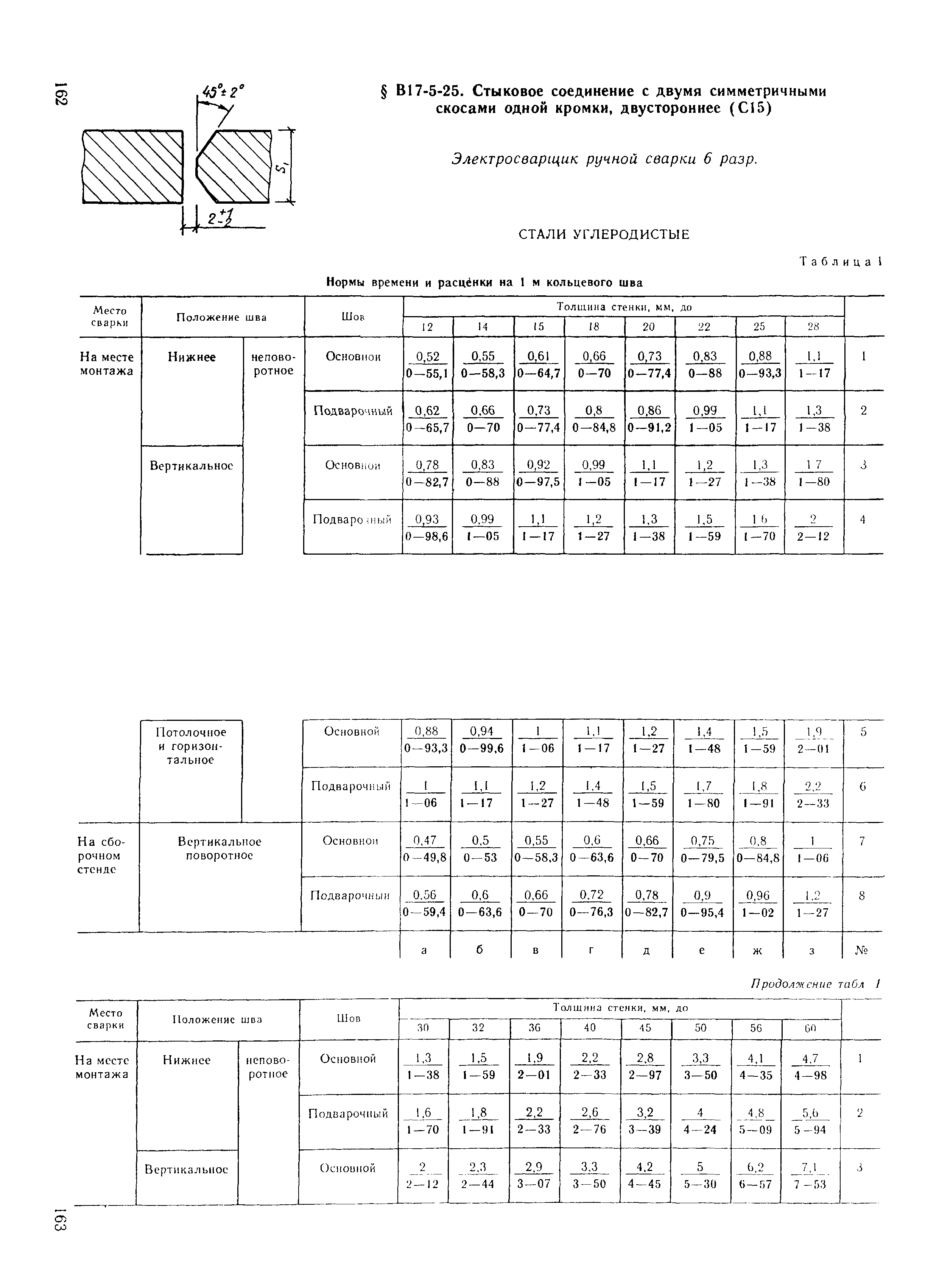 ВНиР В17-5