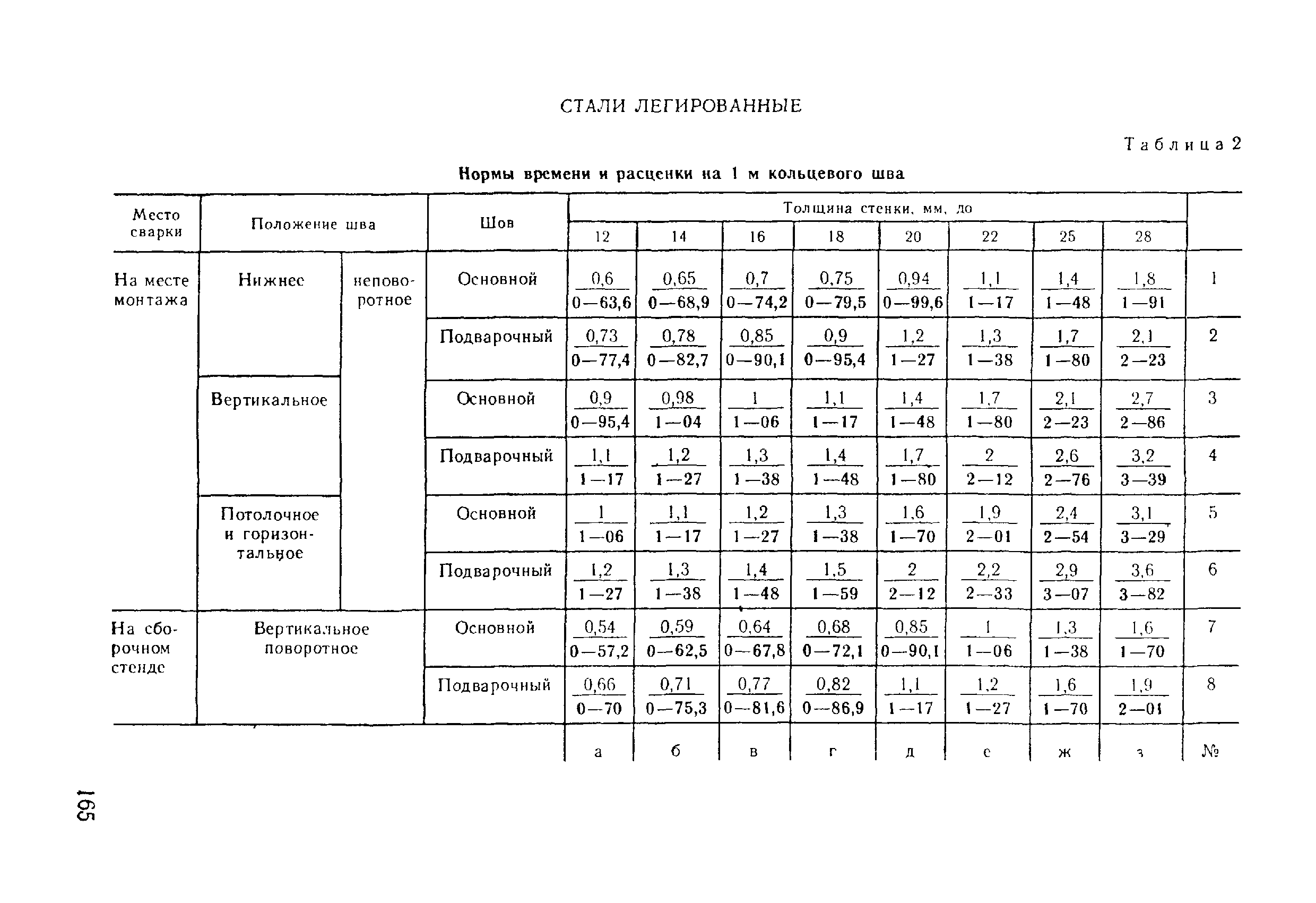 ВНиР В17-5