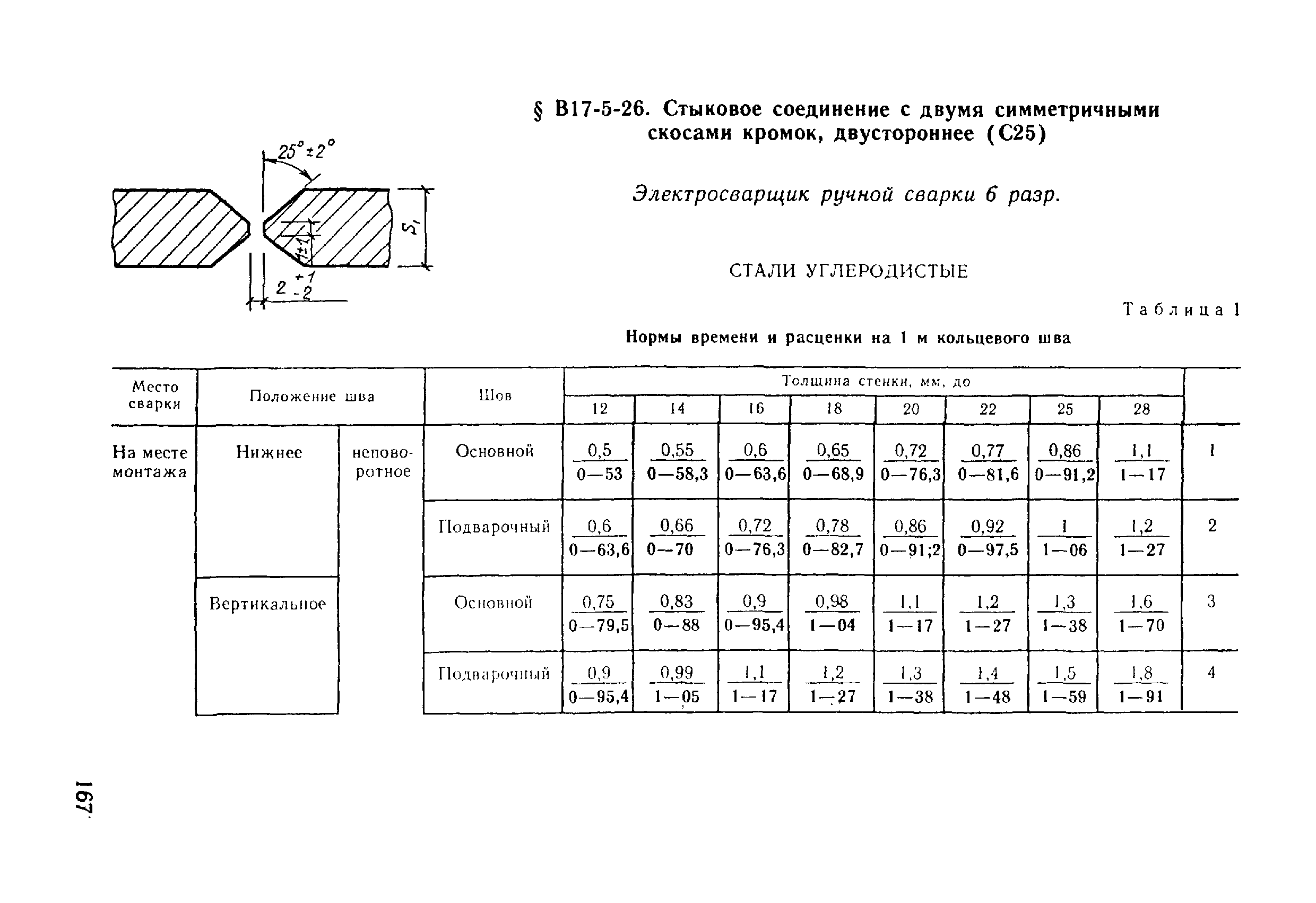 ВНиР В17-5