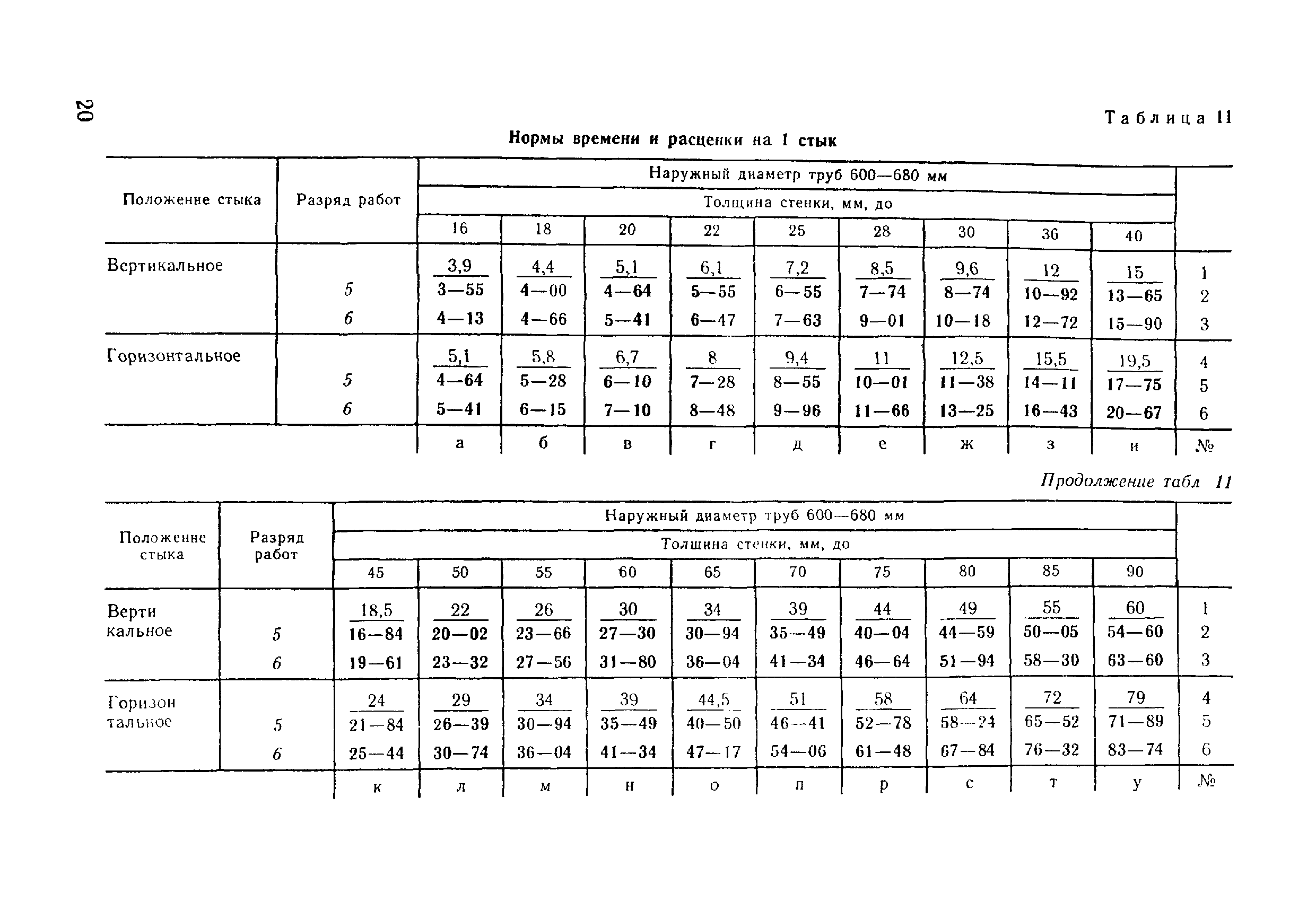 ВНиР В17-5