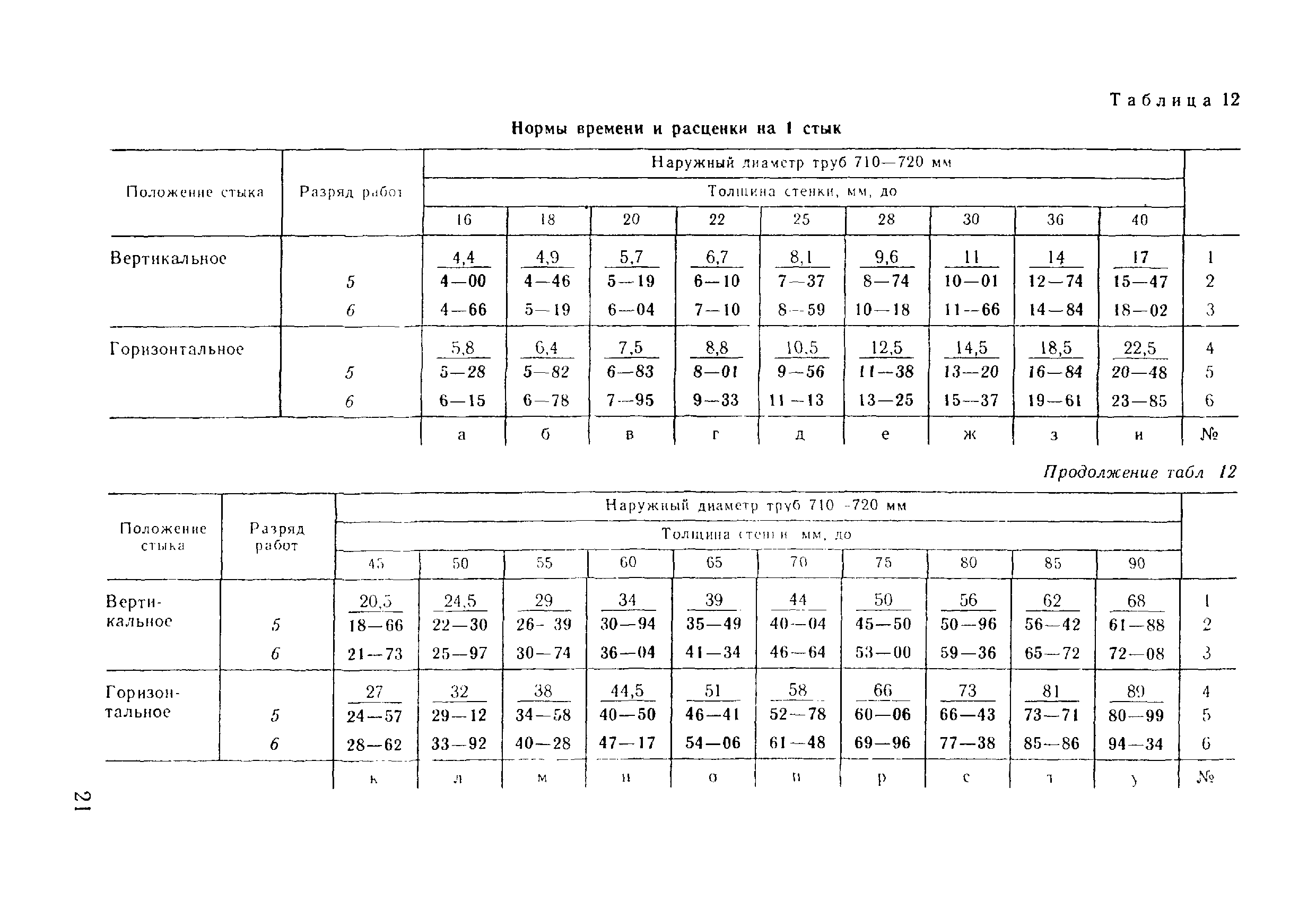 ВНиР В17-5