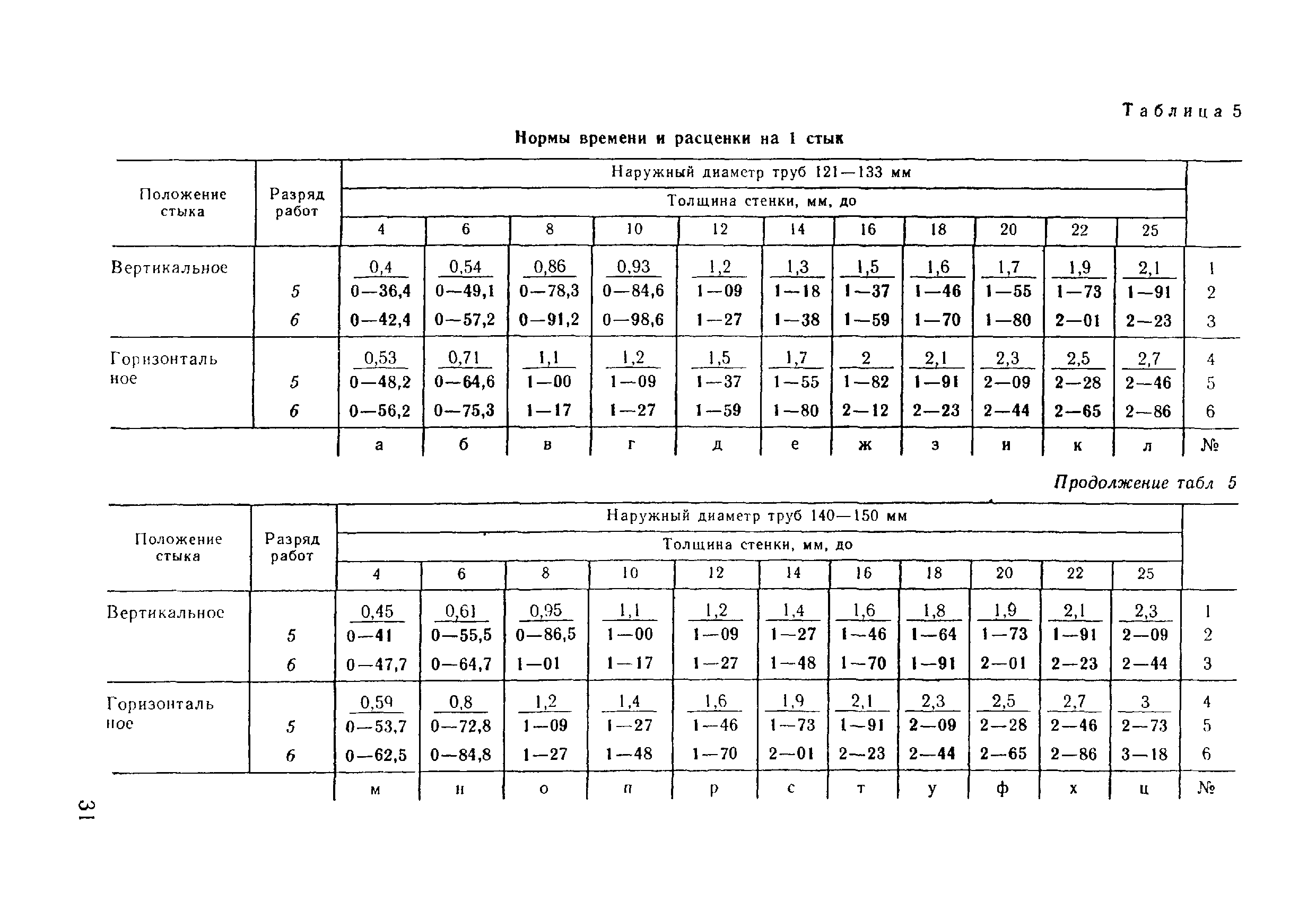 ВНиР В17-5