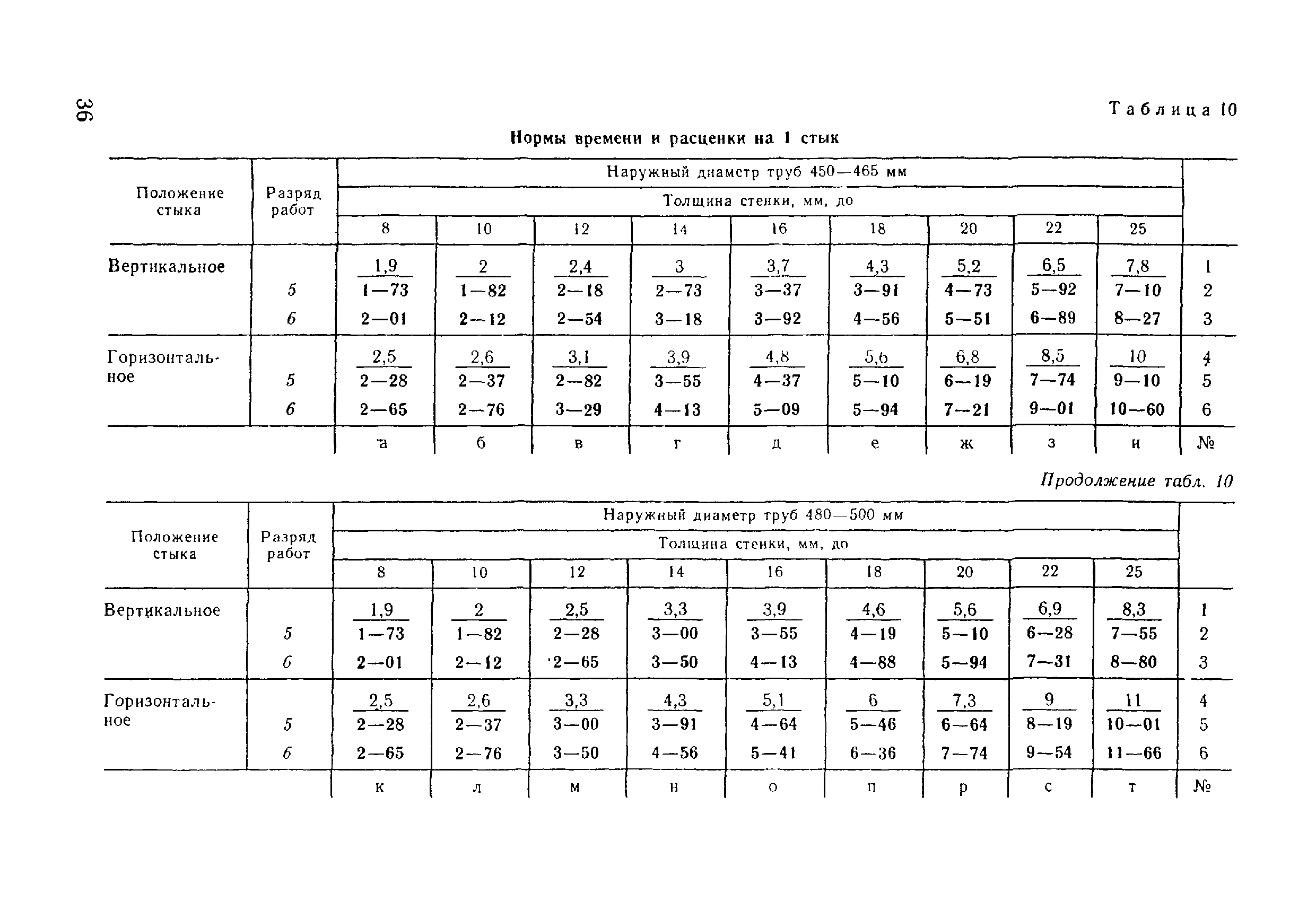 ВНиР В17-5