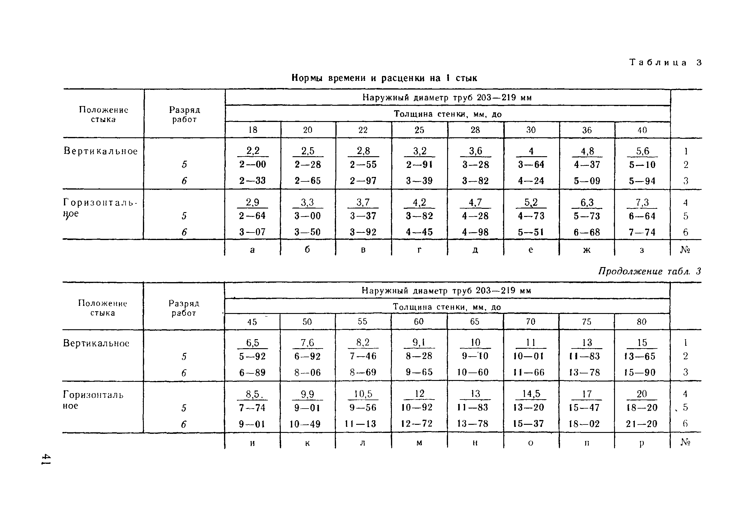 ВНиР В17-5