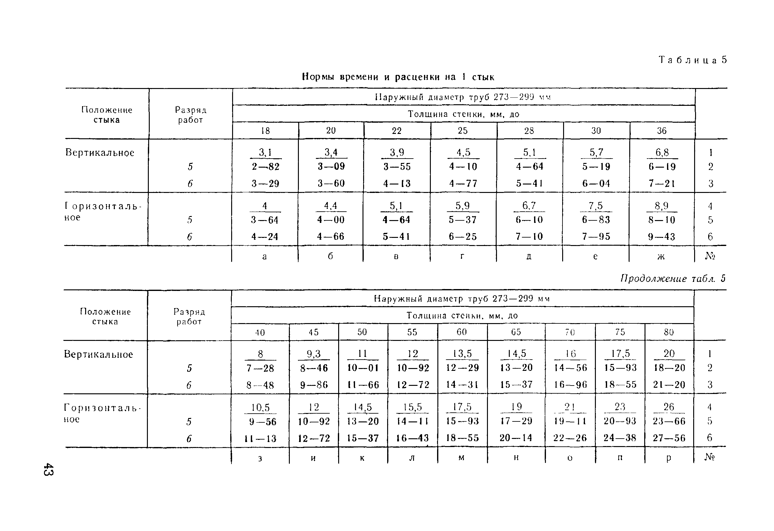 ВНиР В17-5