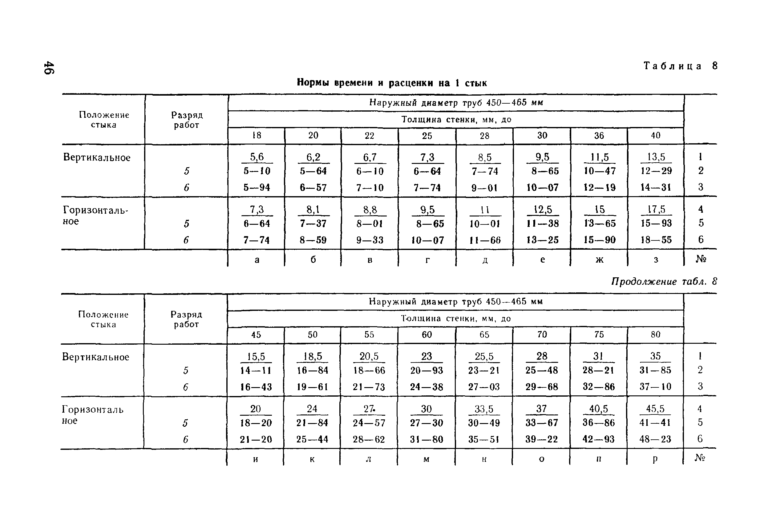 ВНиР В17-5