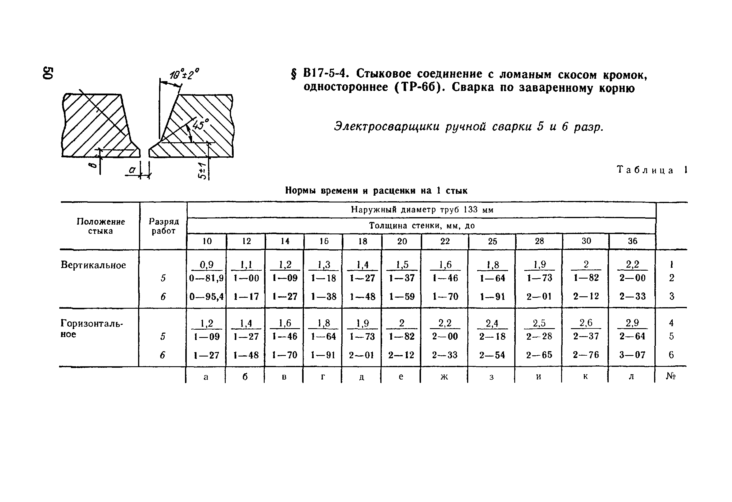 ВНиР В17-5