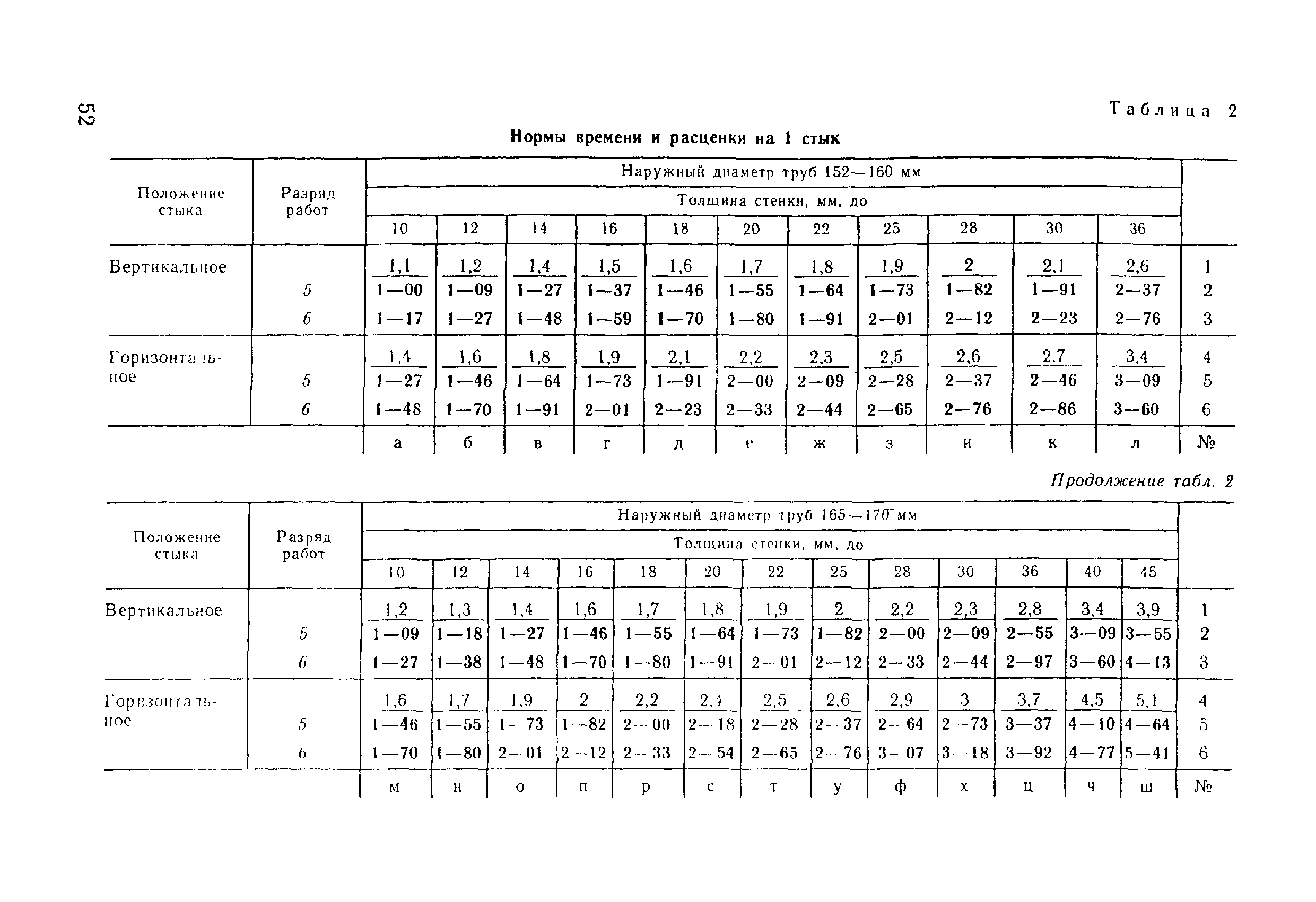 ВНиР В17-5