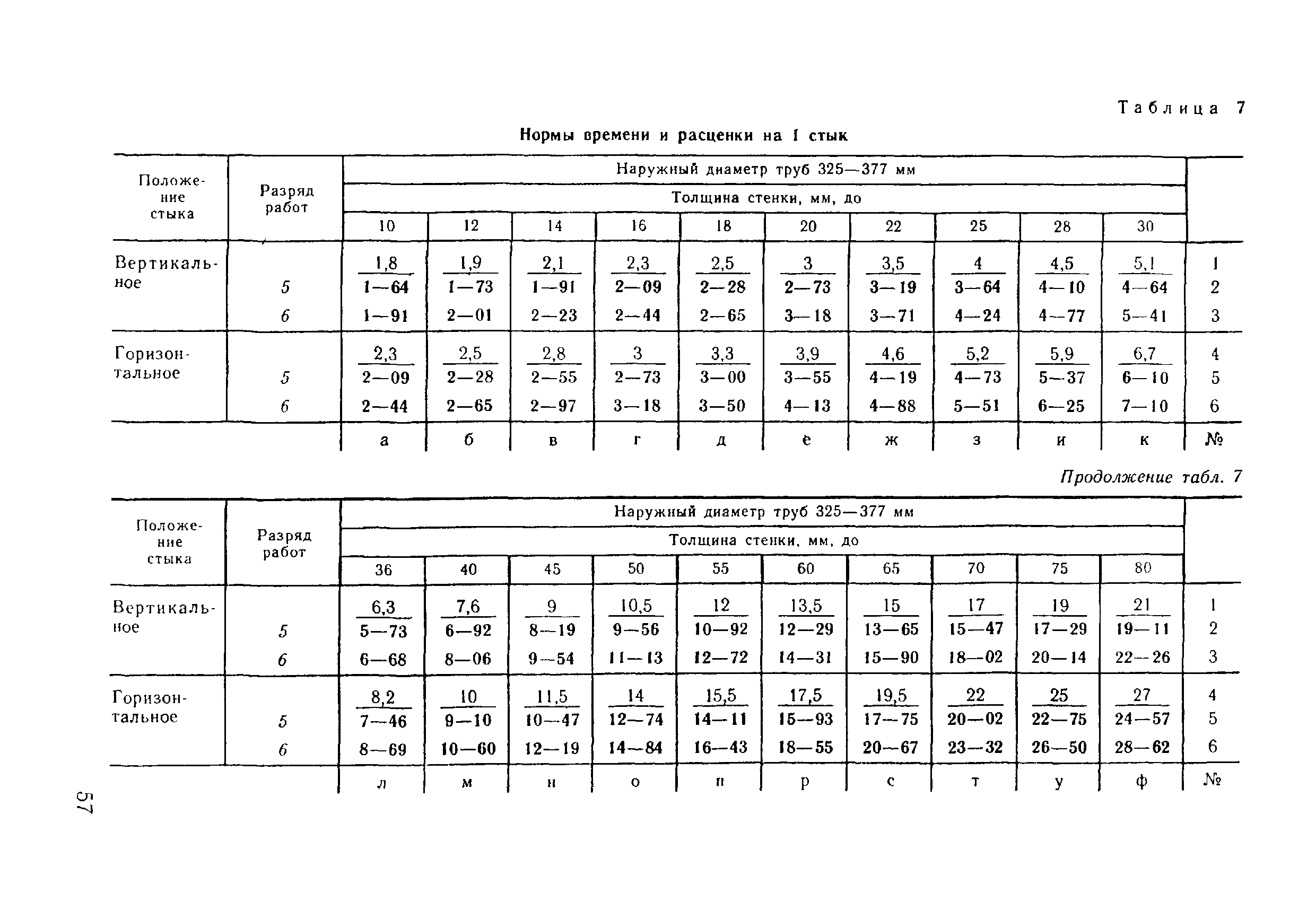 ВНиР В17-5