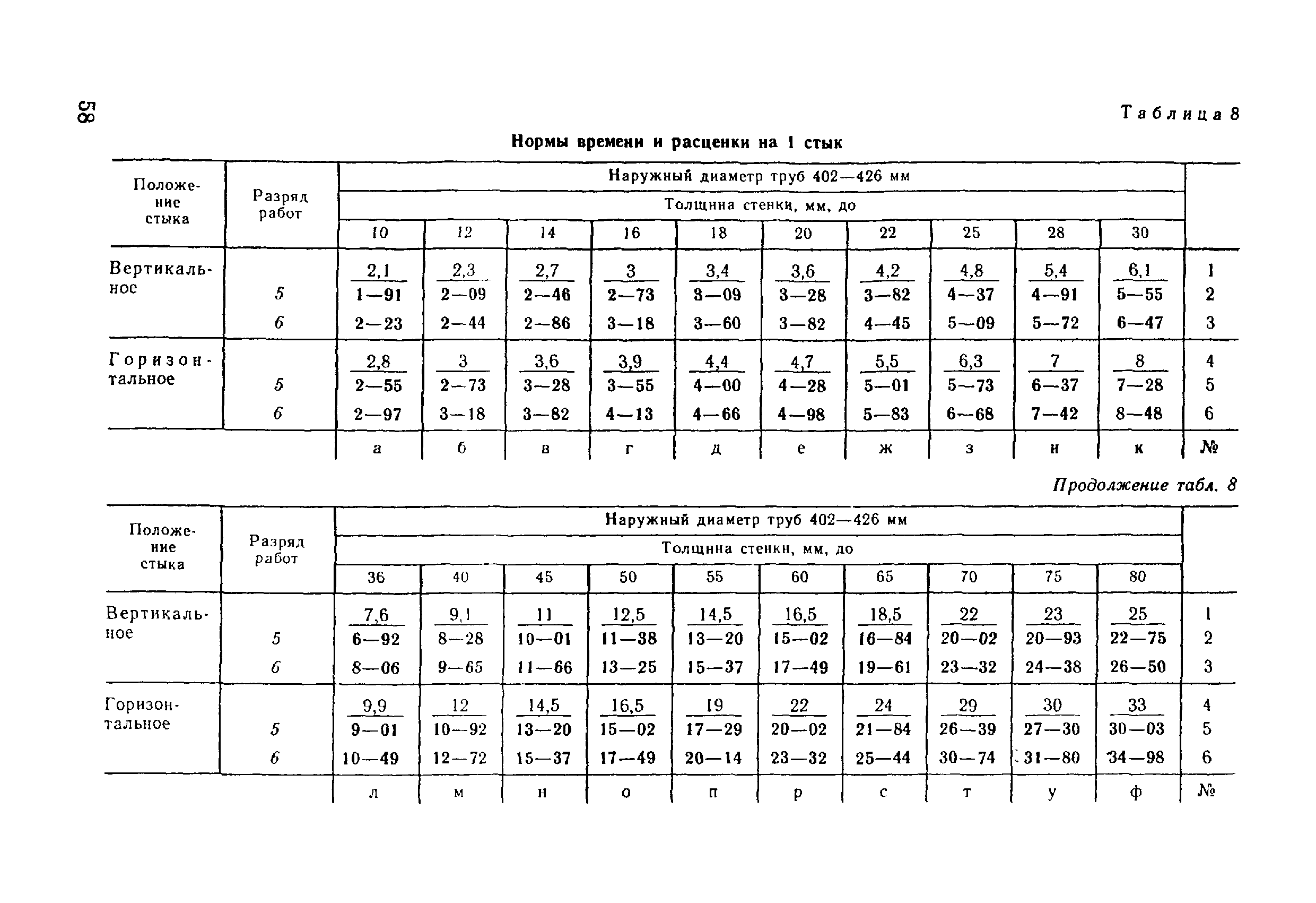 ВНиР В17-5