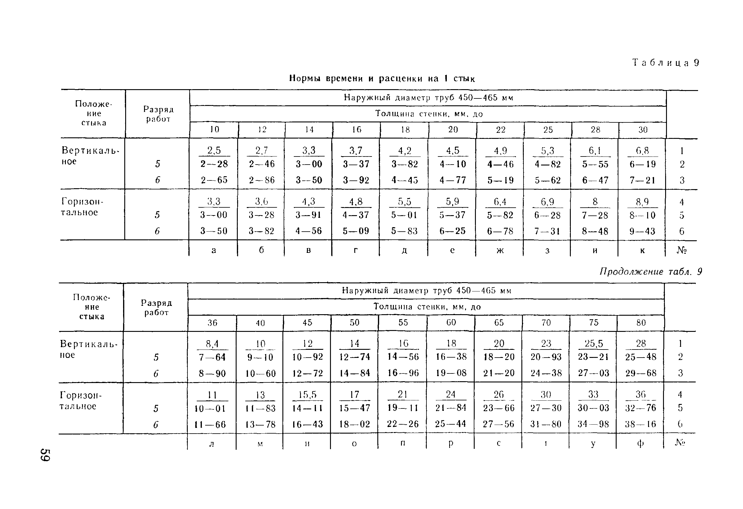 ВНиР В17-5