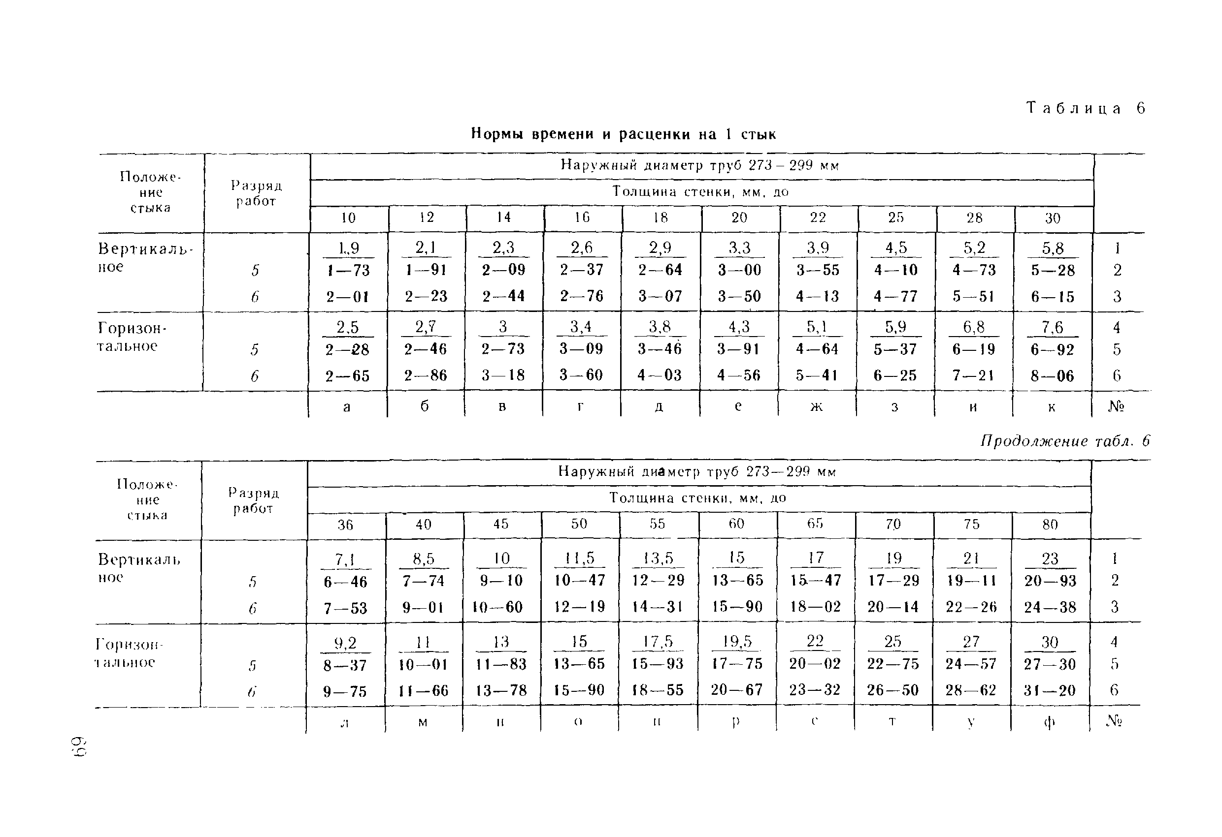 ВНиР В17-5