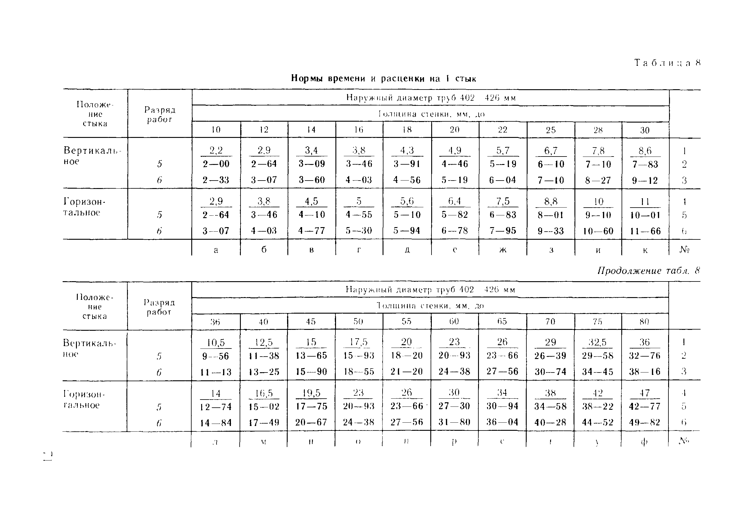 ВНиР В17-5