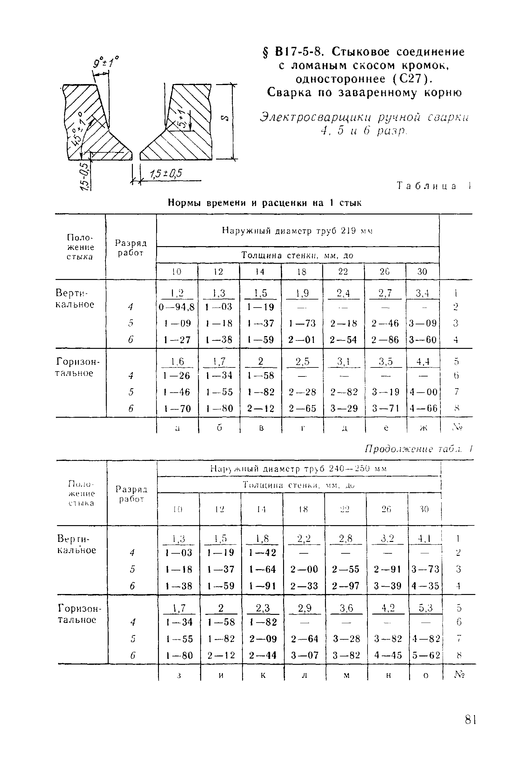 ВНиР В17-5