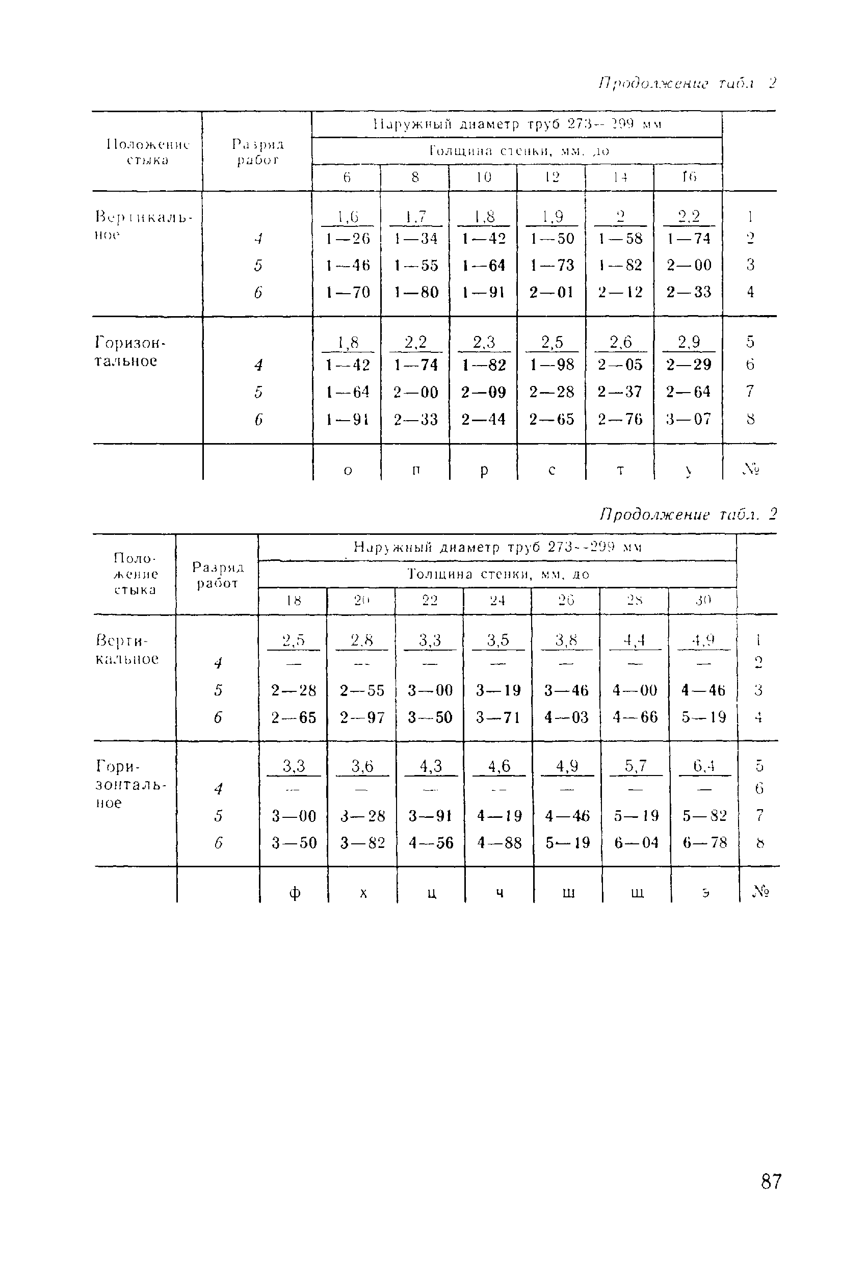 ВНиР В17-5