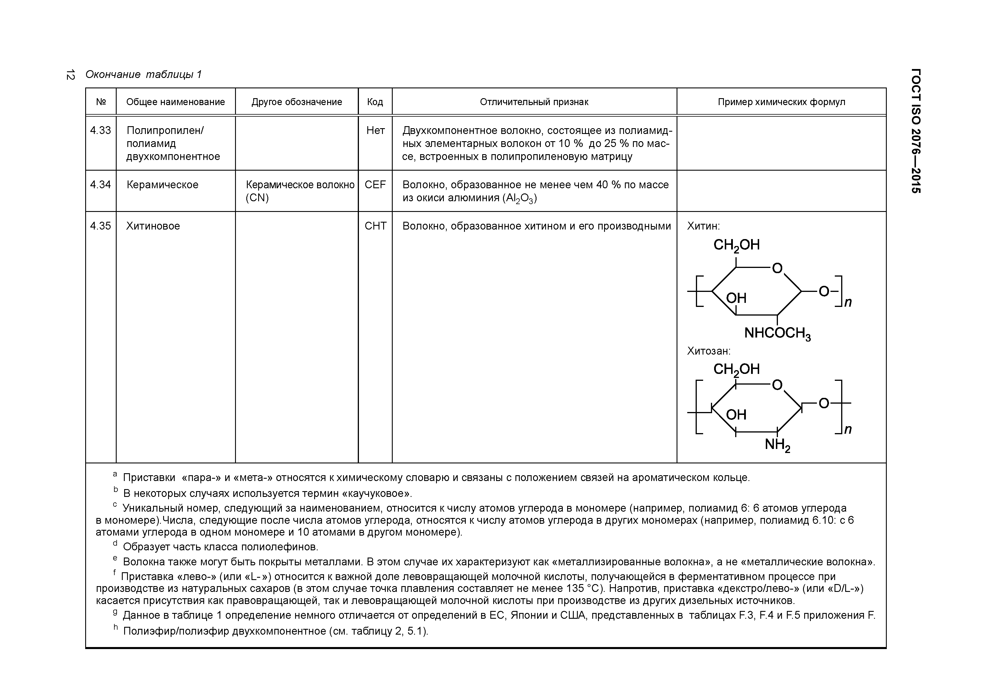 ГОСТ ISO 2076-2015