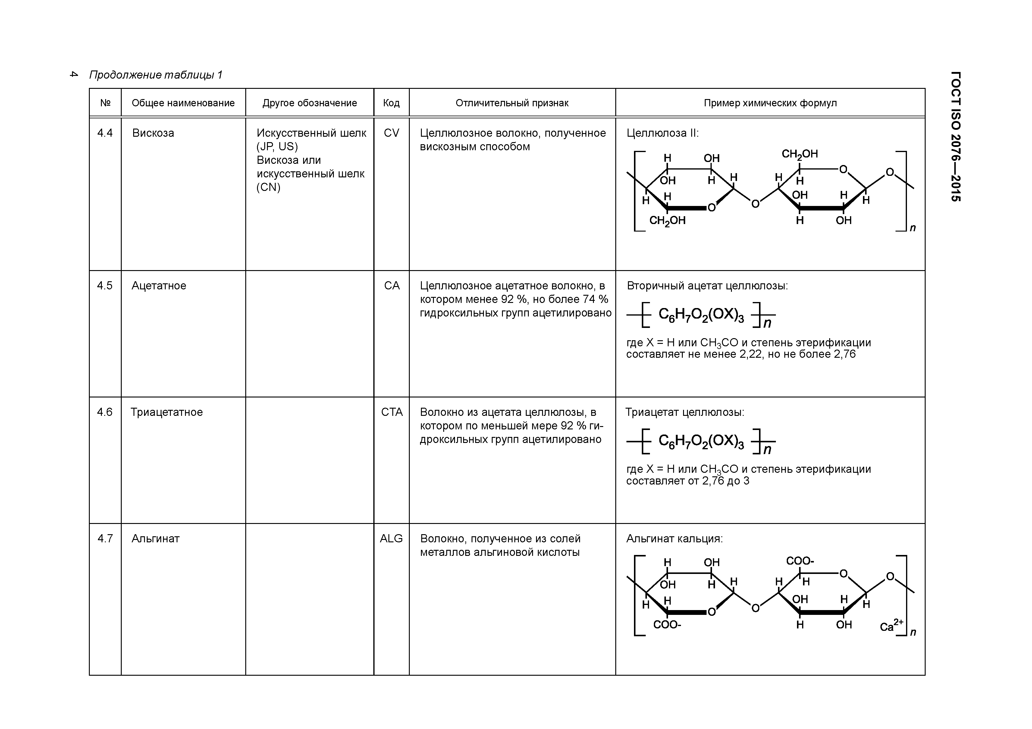 ГОСТ ISO 2076-2015