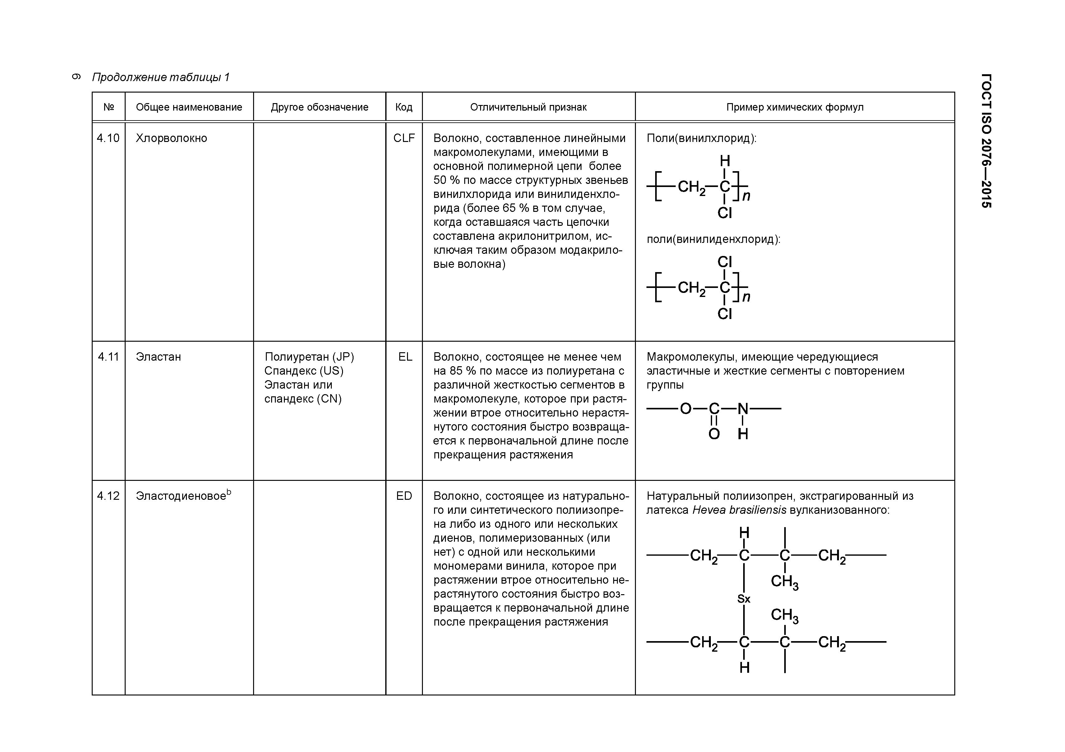 ГОСТ ISO 2076-2015