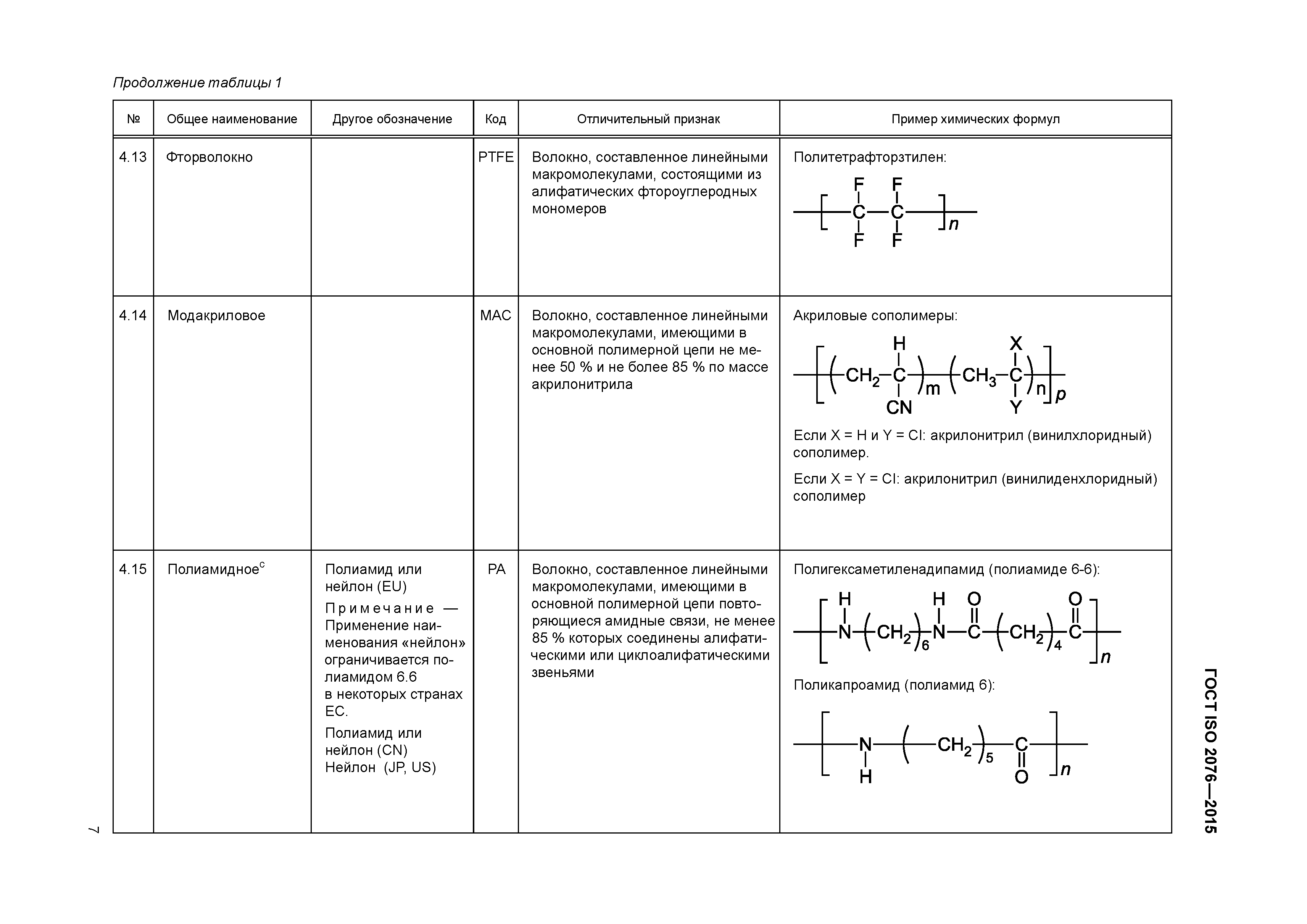 ГОСТ ISO 2076-2015